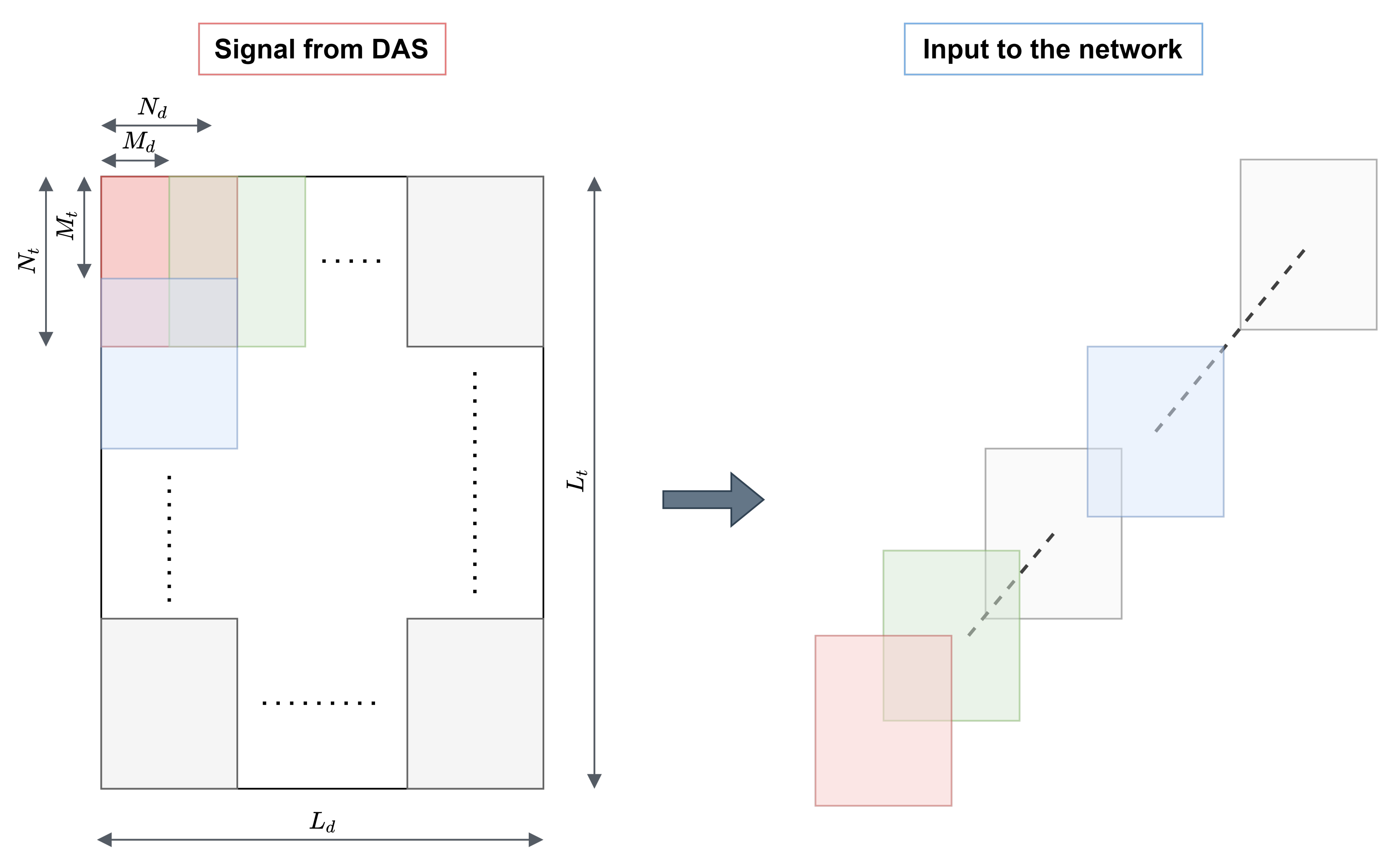 Sensors 22 06515 g003