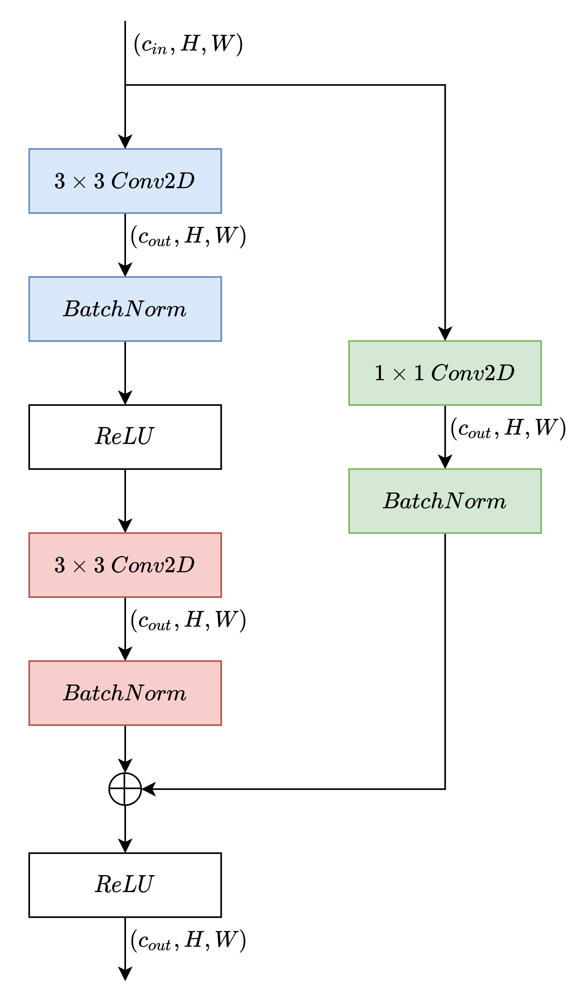 Sensors 22 06515 g005