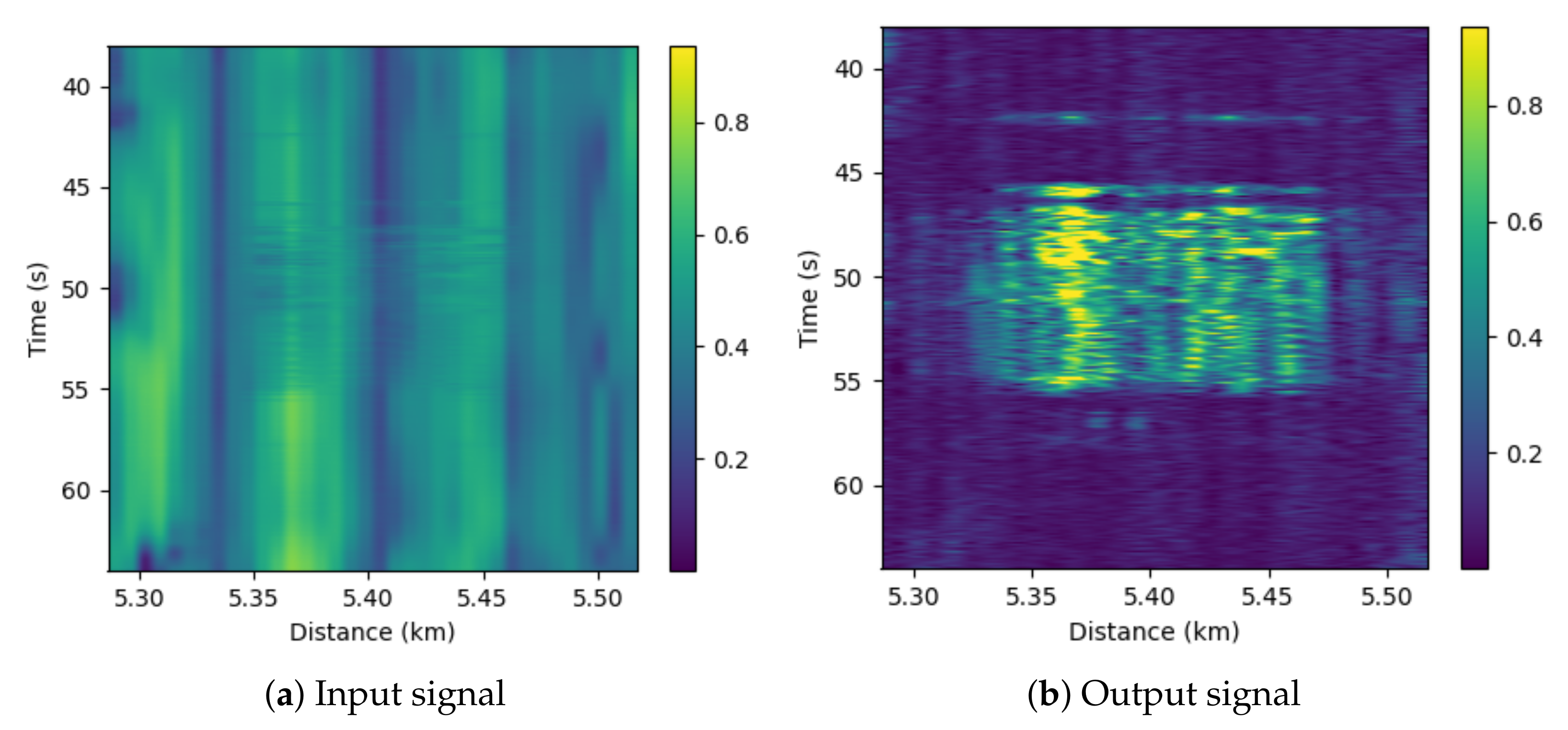 Sensors 22 06515 g006