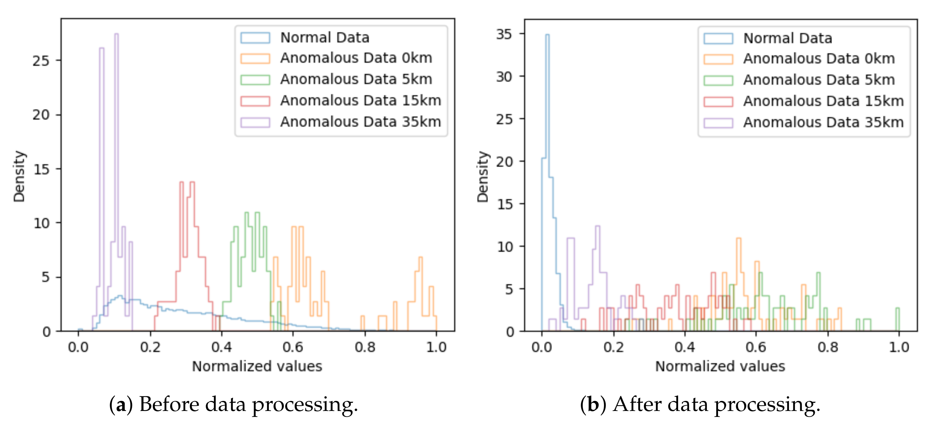 Sensors 22 06515 g008