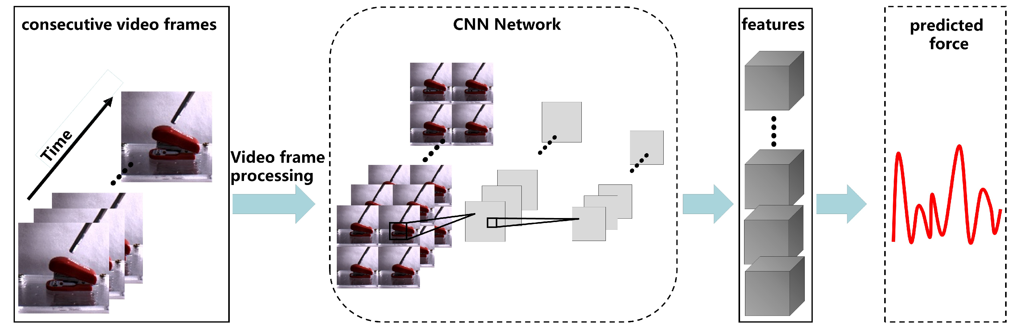 Sensors 22 06517 g001