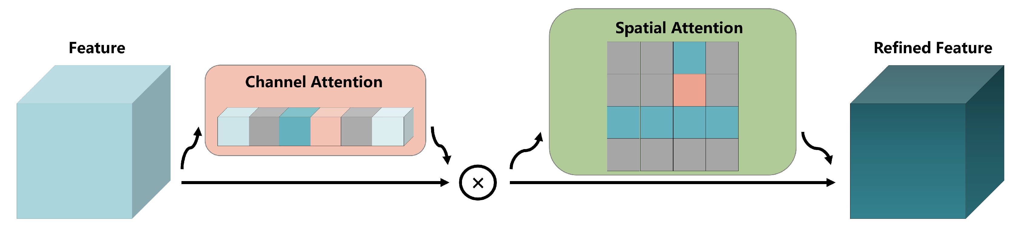 Sensors 22 06517 g005