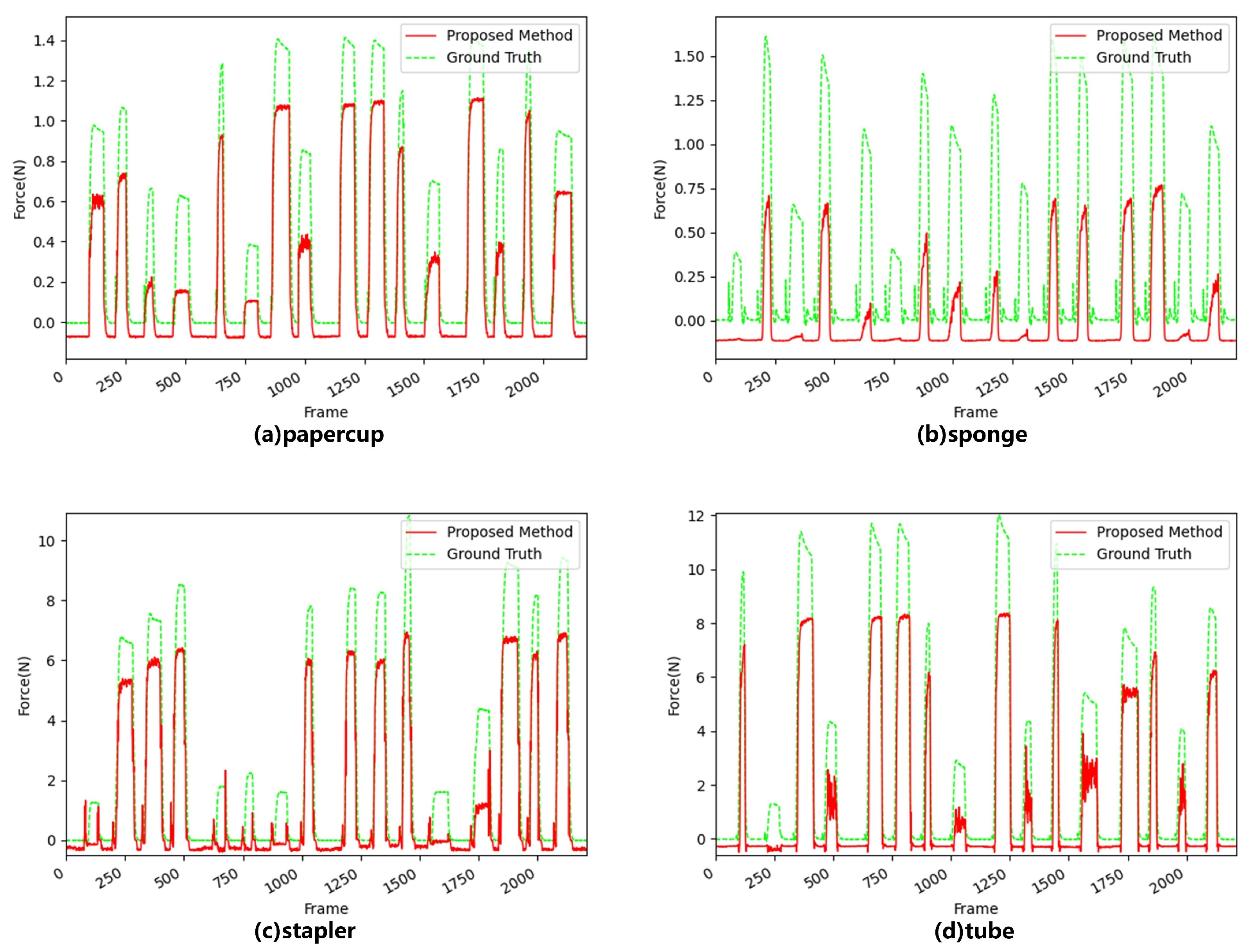 Sensors 22 06517 g008