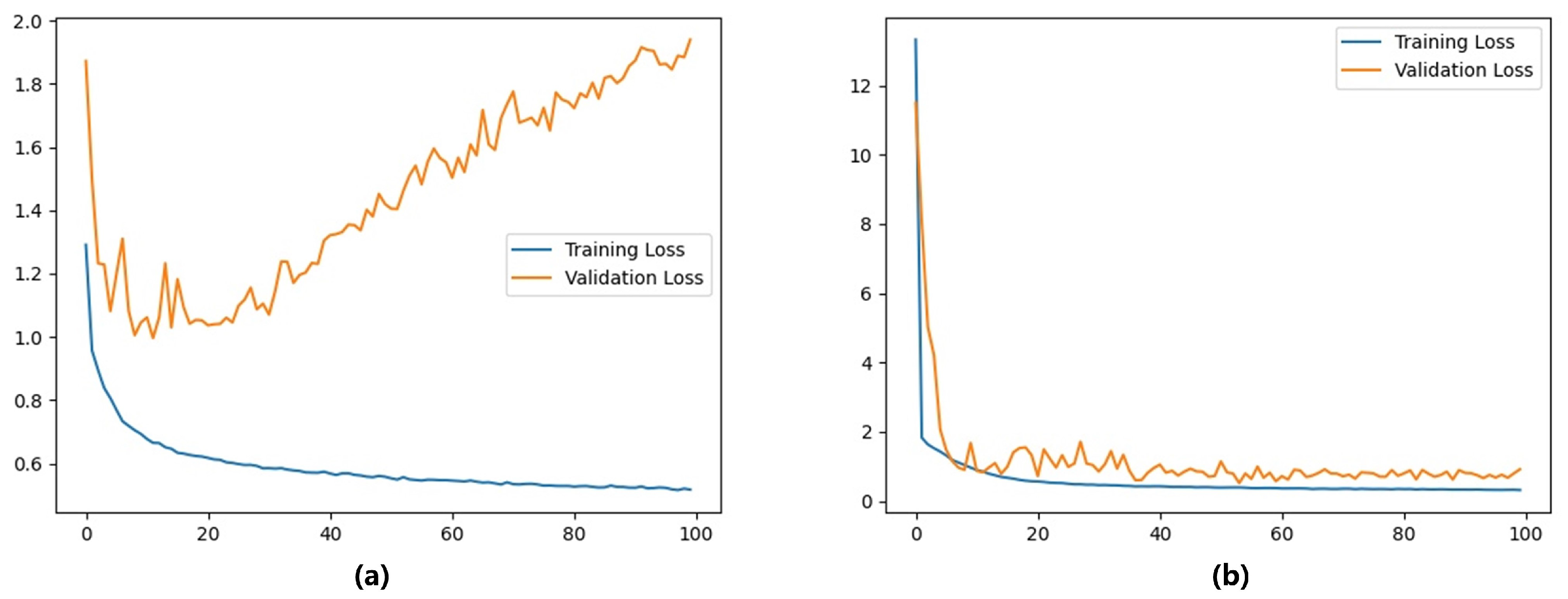 Sensors 22 06517 g010