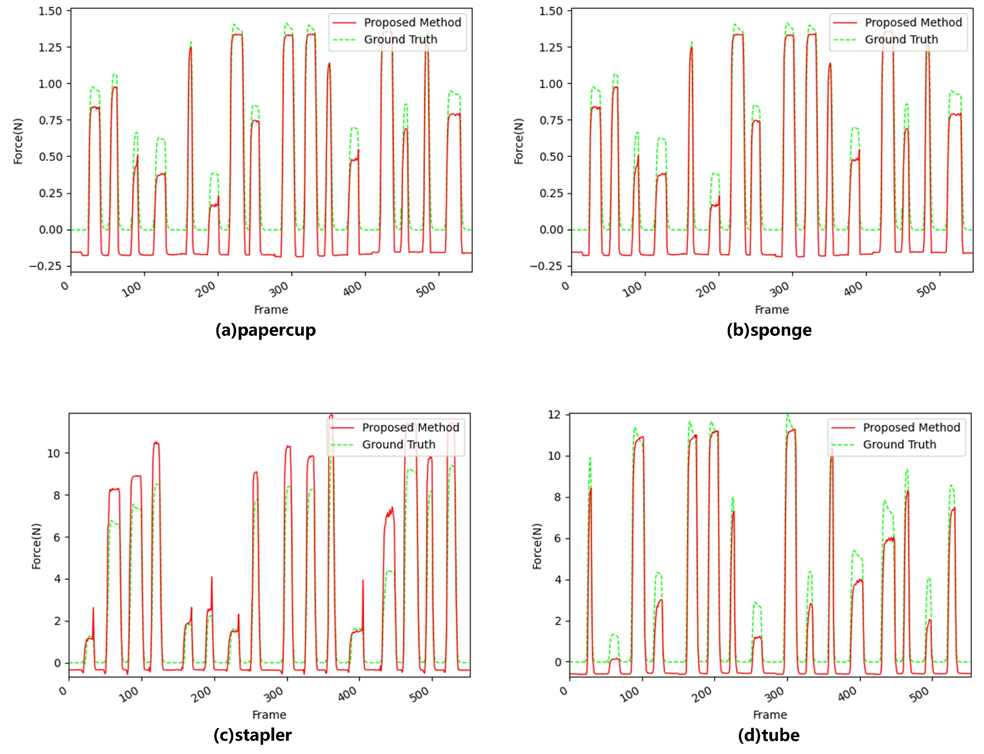 Sensors 22 06517 g011
