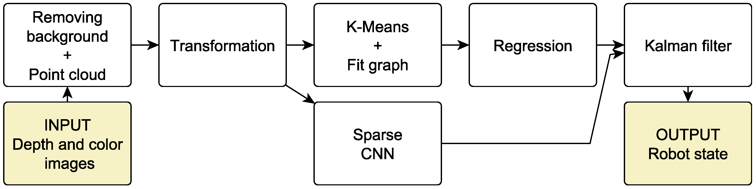 Sensors 22 06518 g002