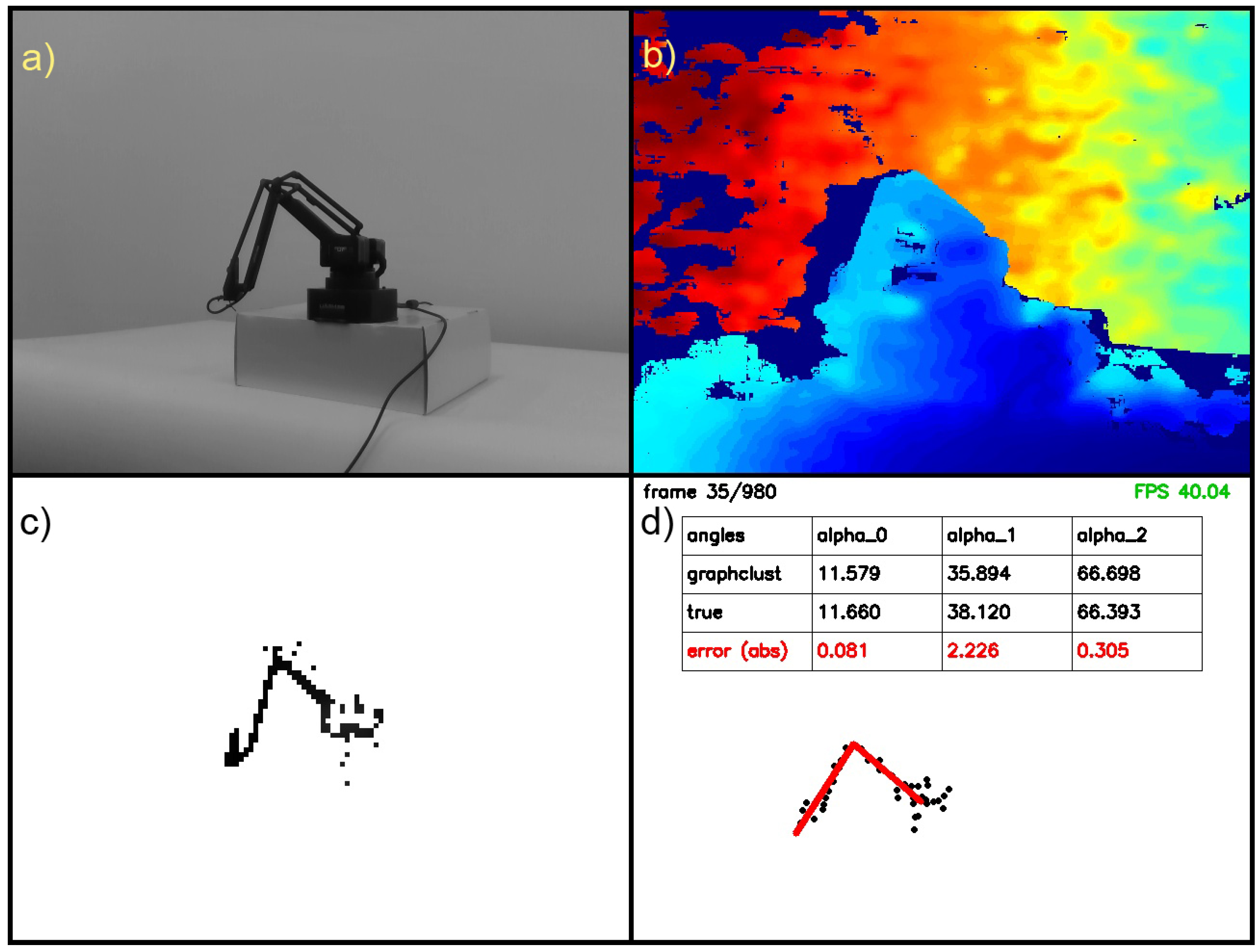 Sensors 22 06518 g004