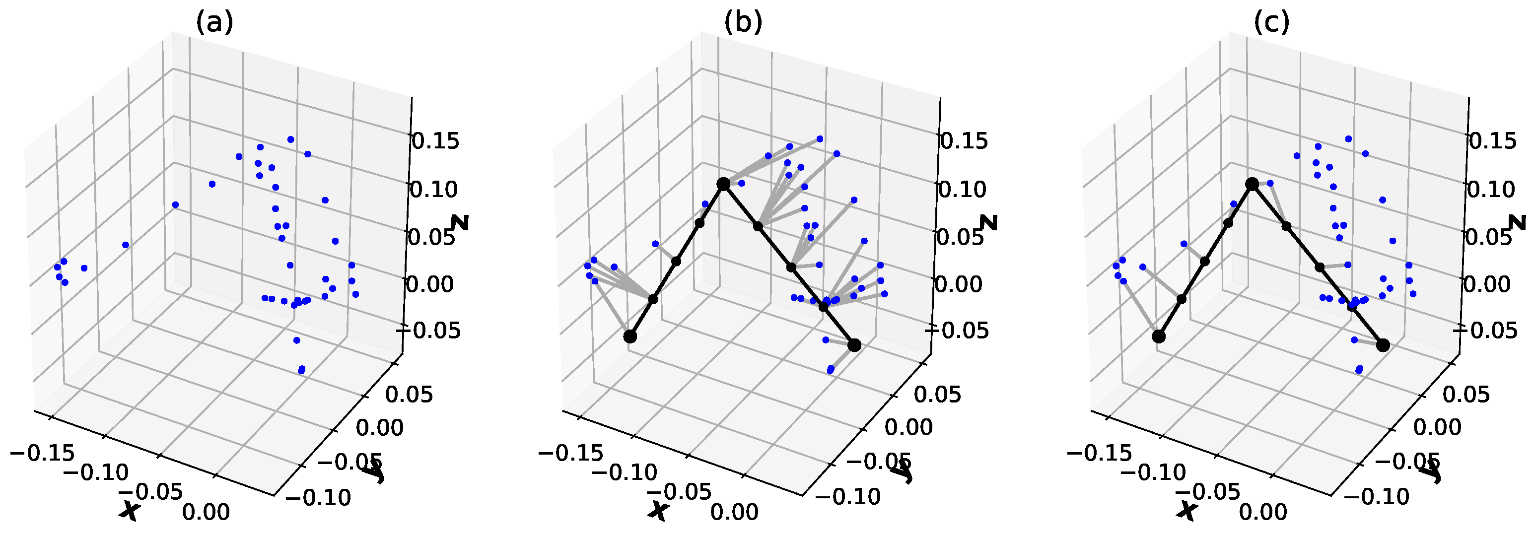 Sensors 22 06518 g006