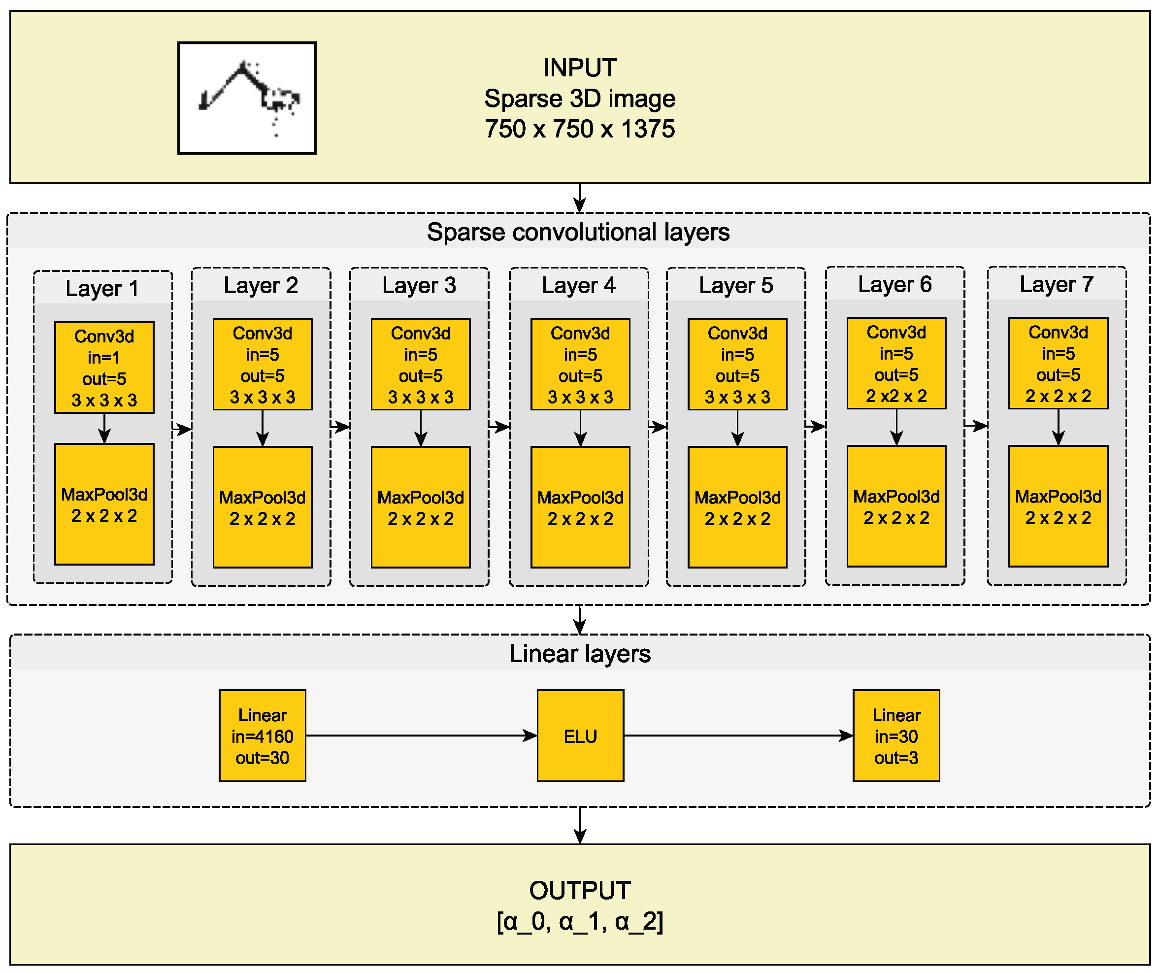 Sensors 22 06518 g008