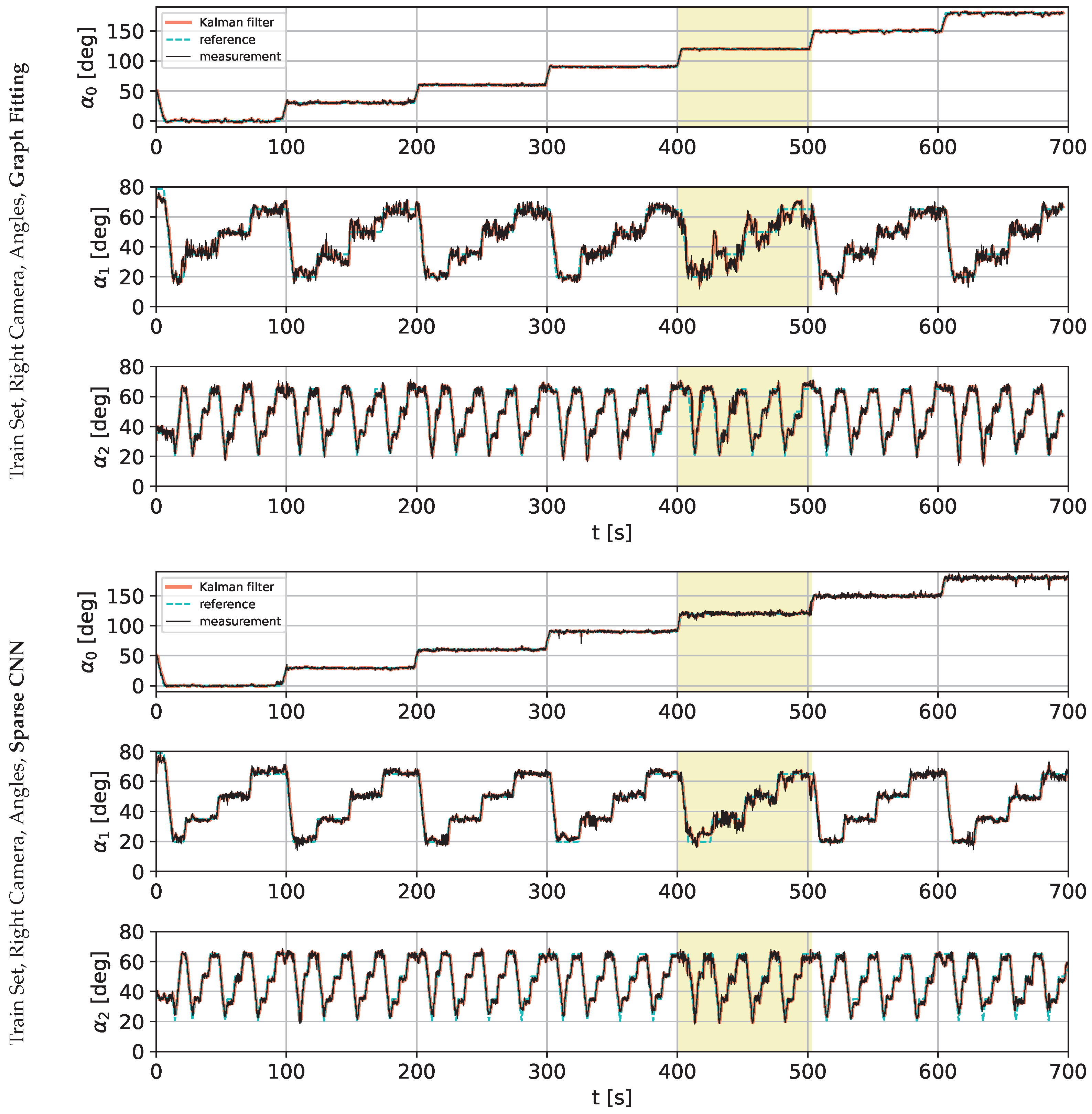 Sensors 22 06518 g009