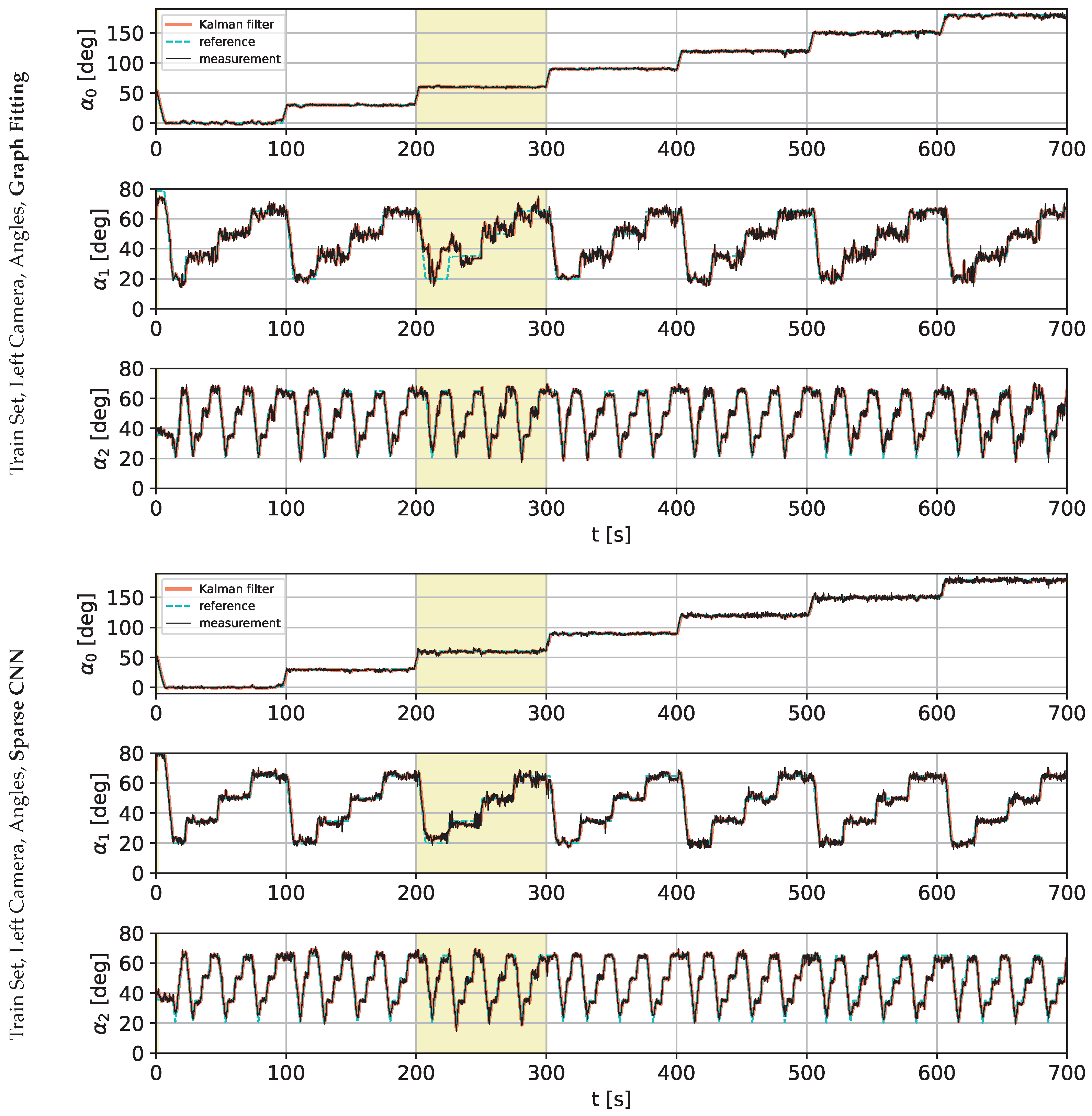 Sensors 22 06518 g010