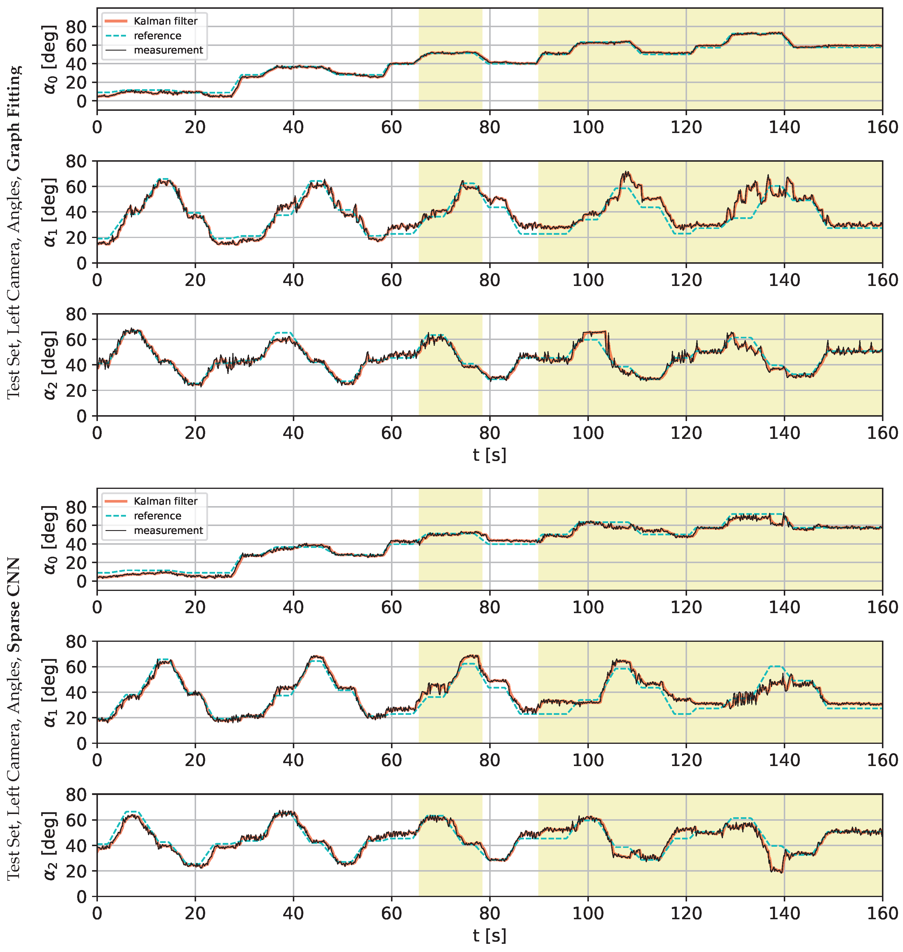 Sensors 22 06518 g011