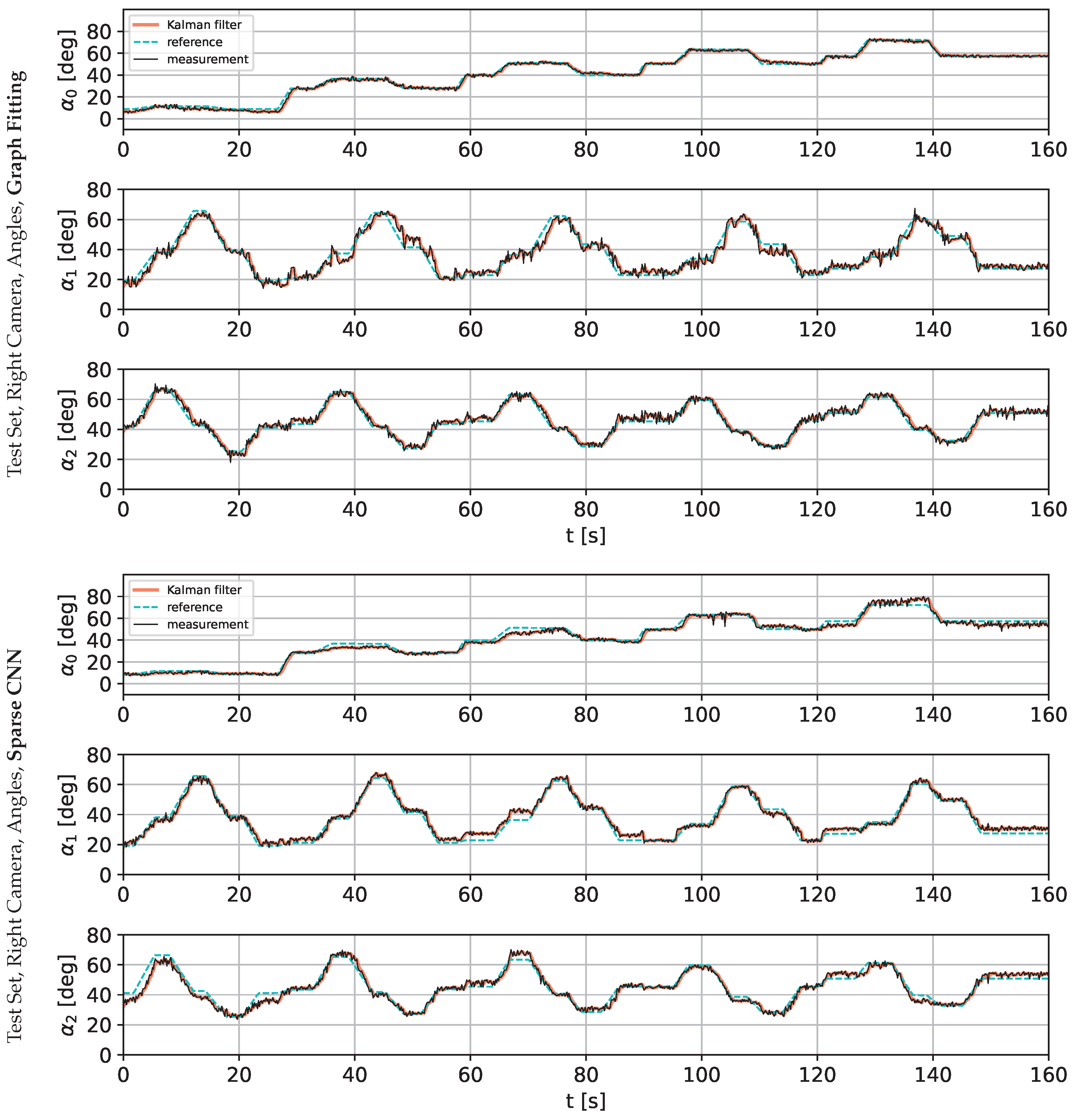 Sensors 22 06518 g012