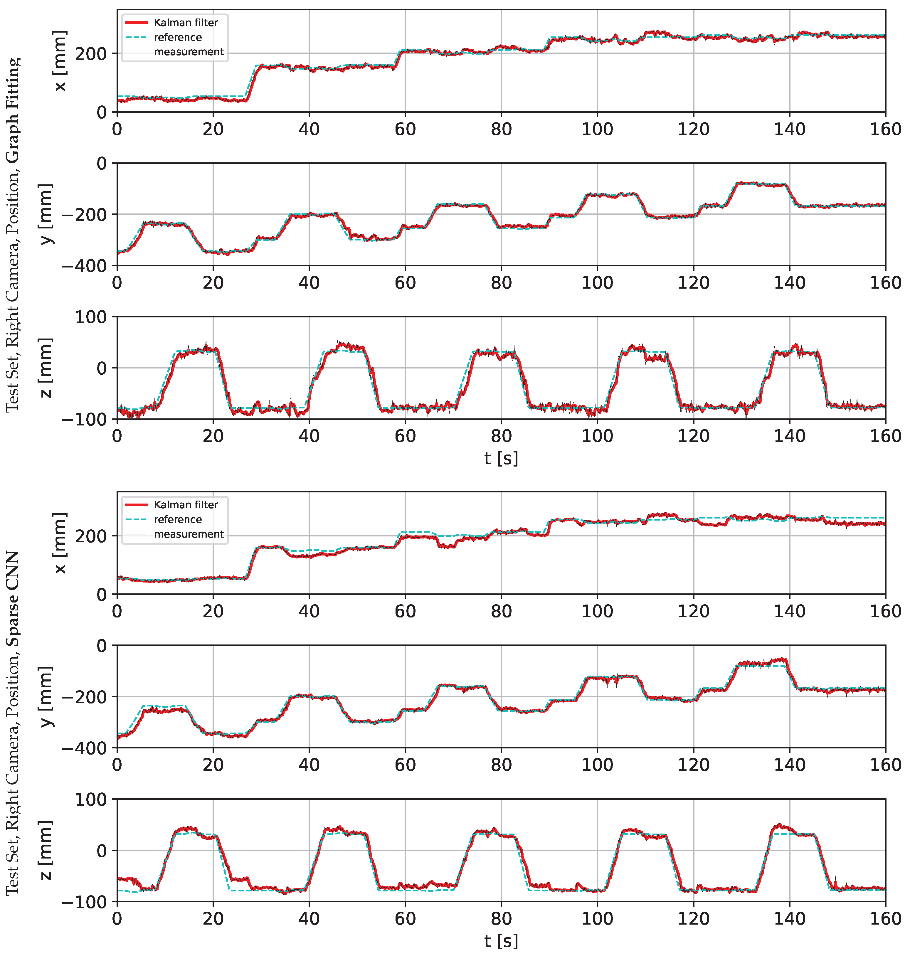 Sensors 22 06518 g013