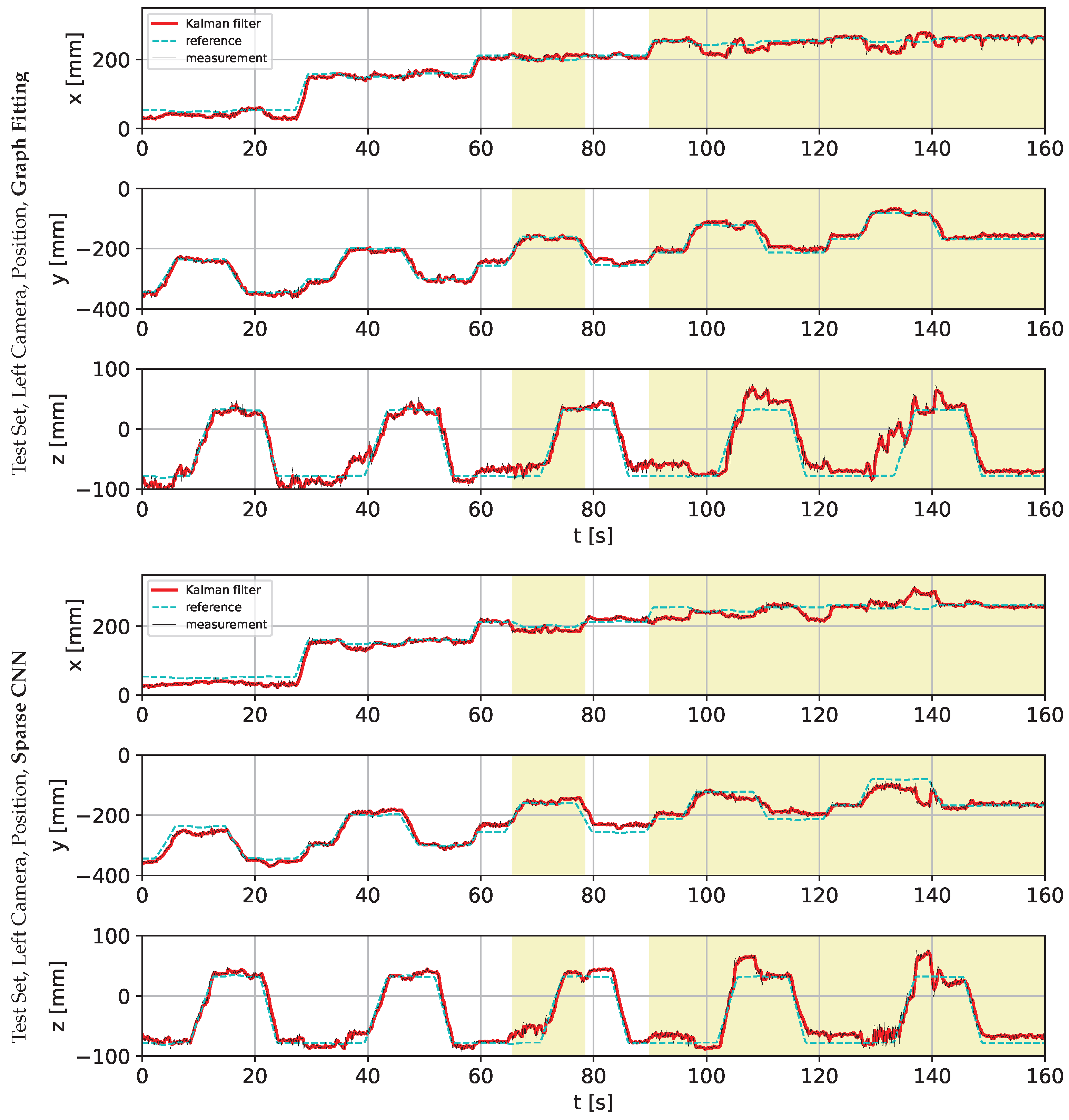 Sensors 22 06518 g014