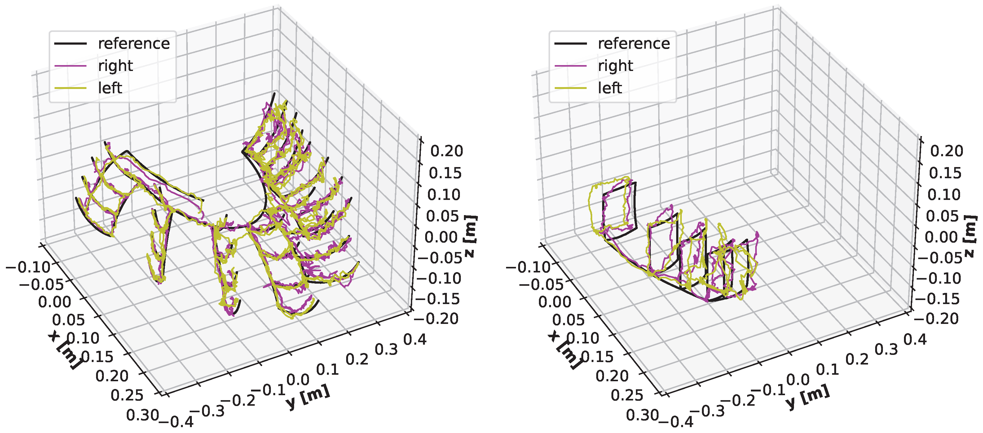 Sensors 22 06518 g015