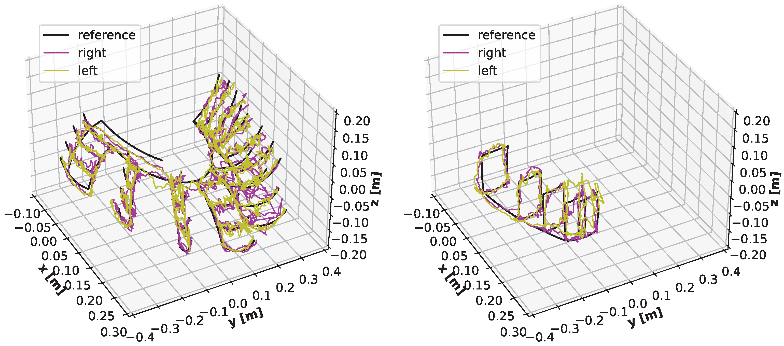 Sensors 22 06518 g016