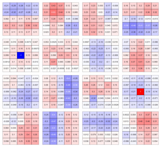 Sensors 22 06519 g0a1 550