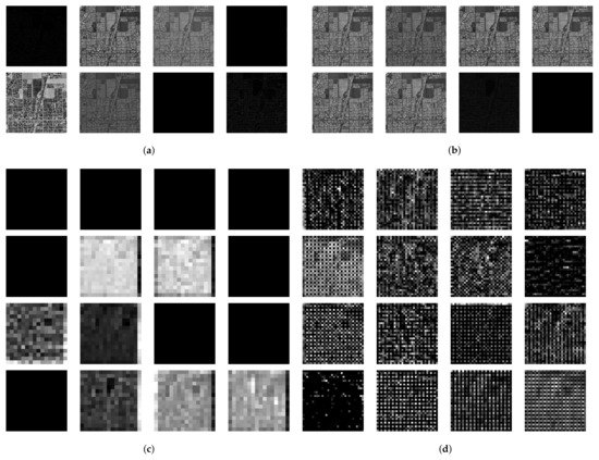 Sensors 22 06519 g0a3 550