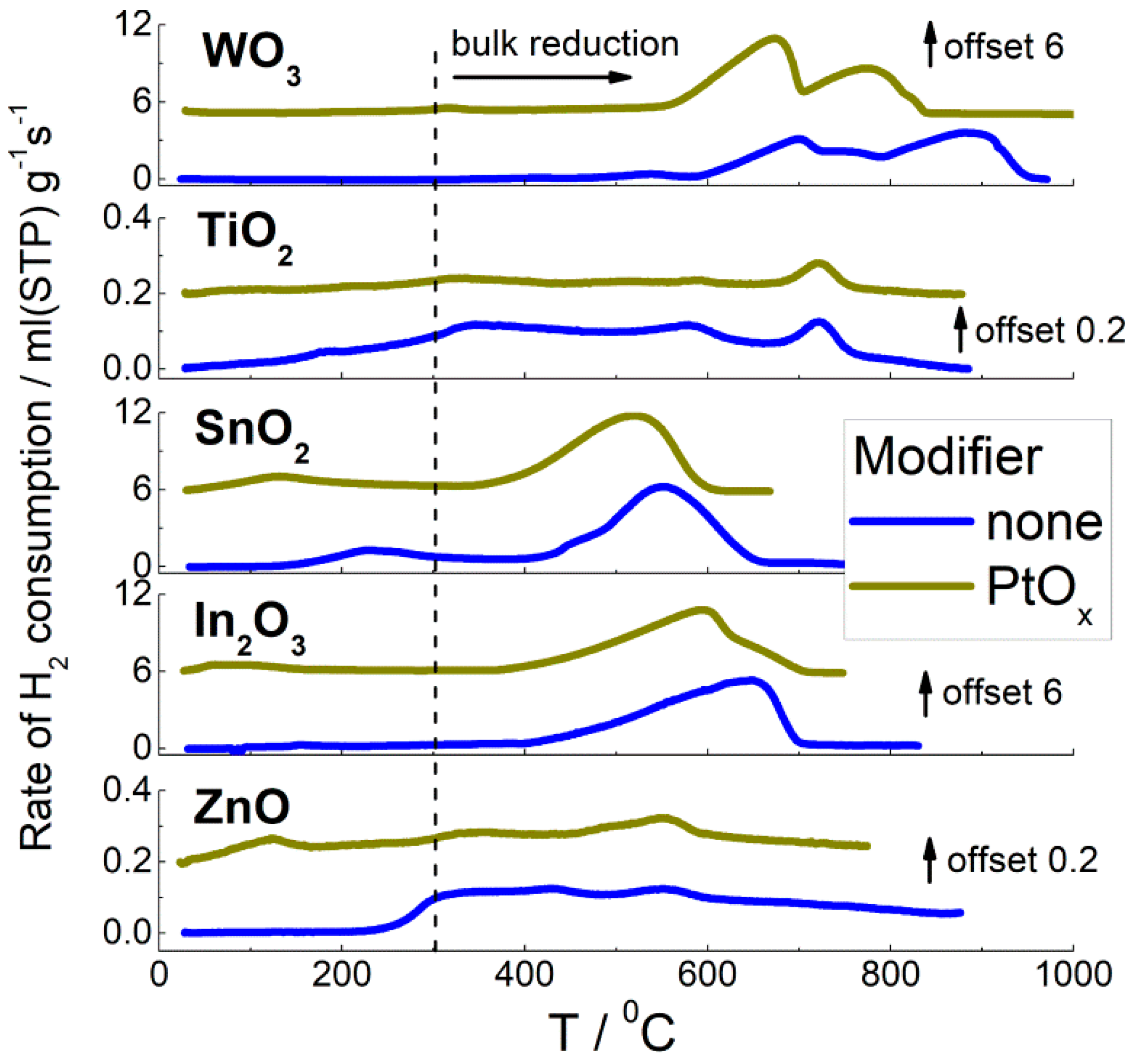 Sensors 22 06520 g003