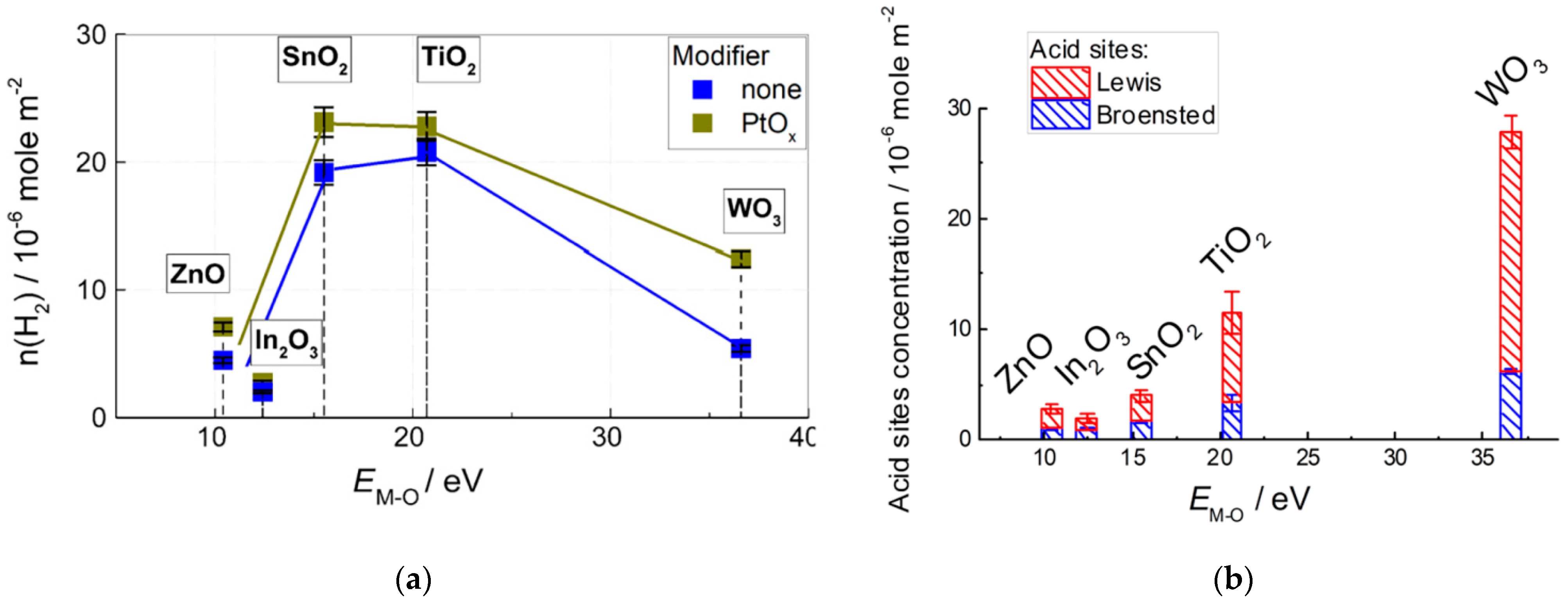 Sensors 22 06520 g004