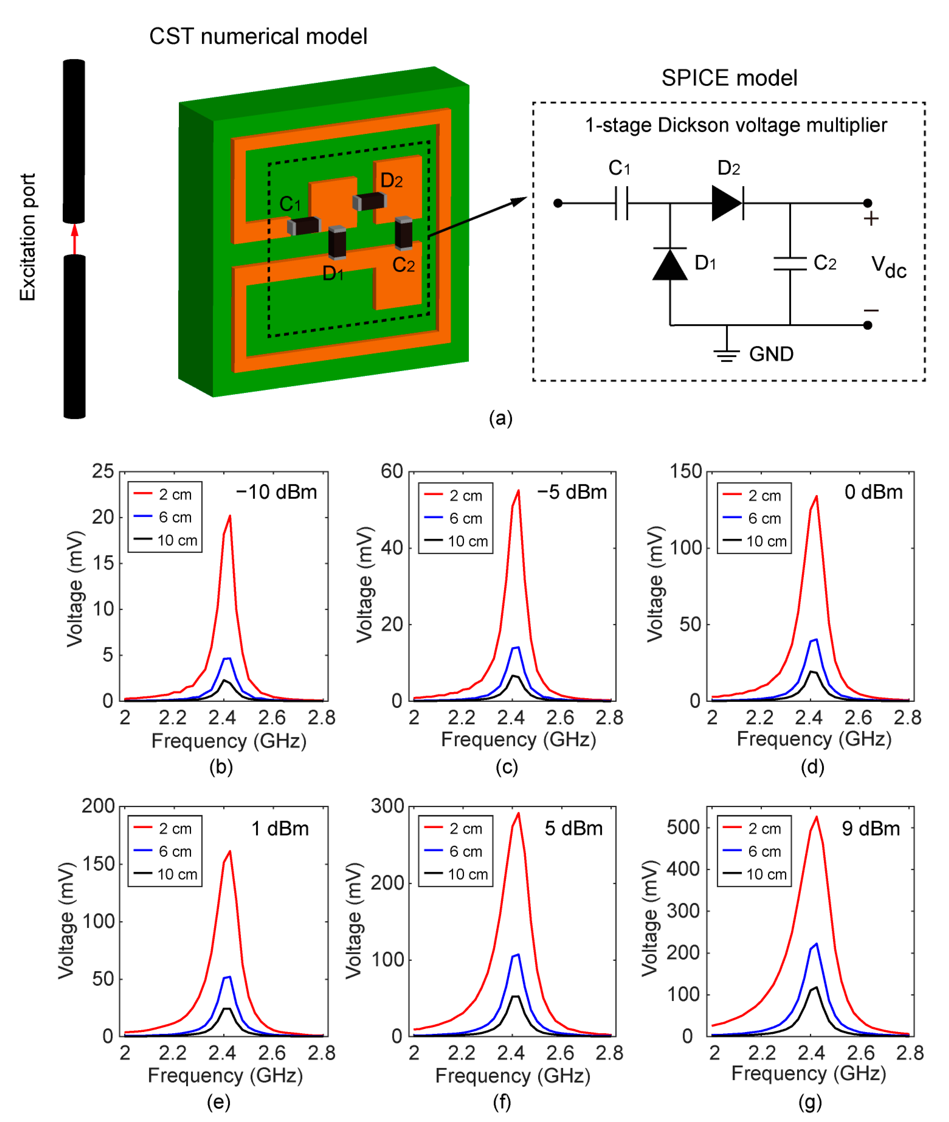Sensors 22 06523 g004
