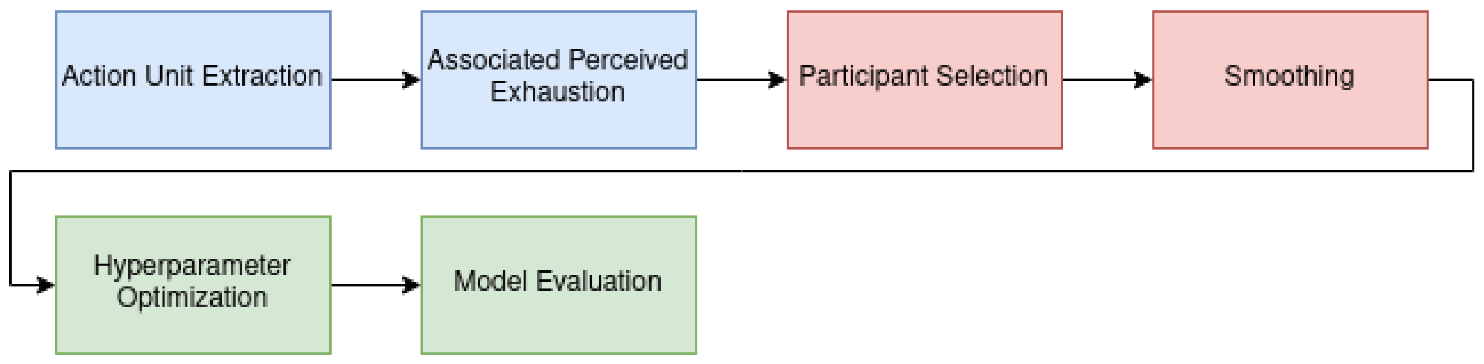 Sensors 22 06524 g003