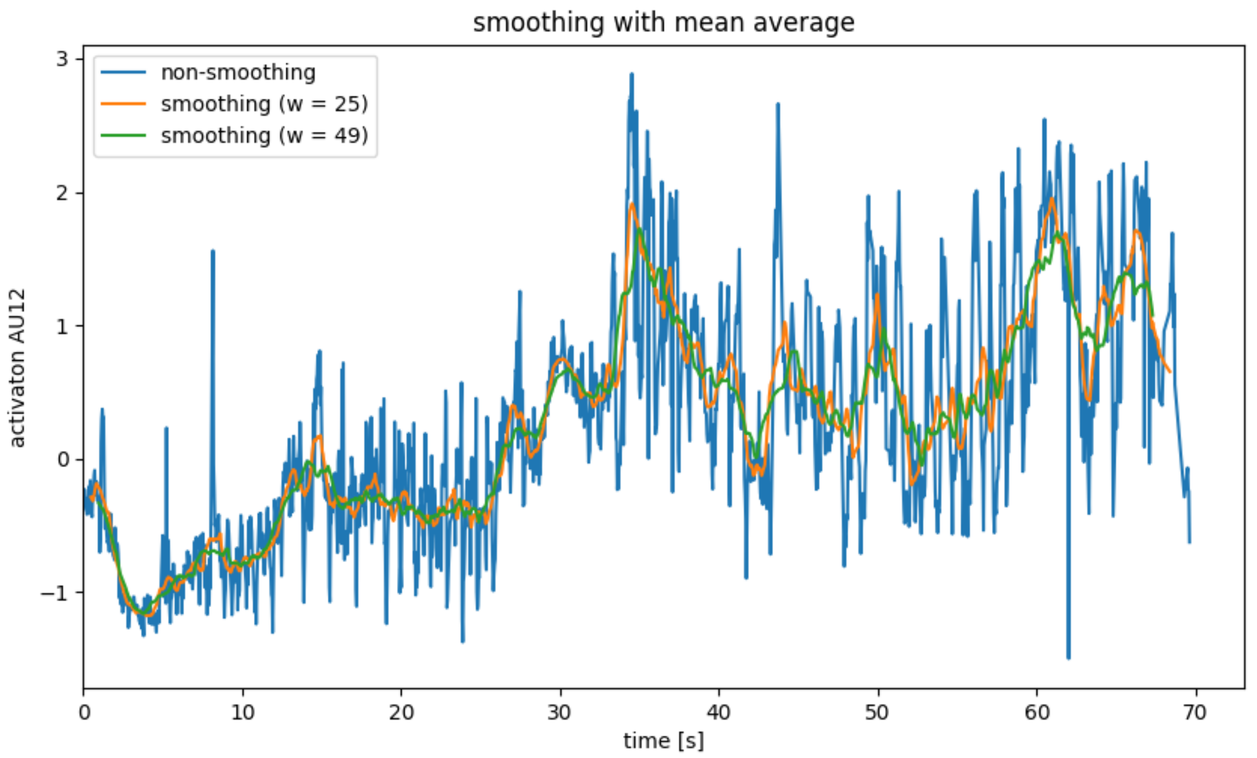 Sensors 22 06524 g004