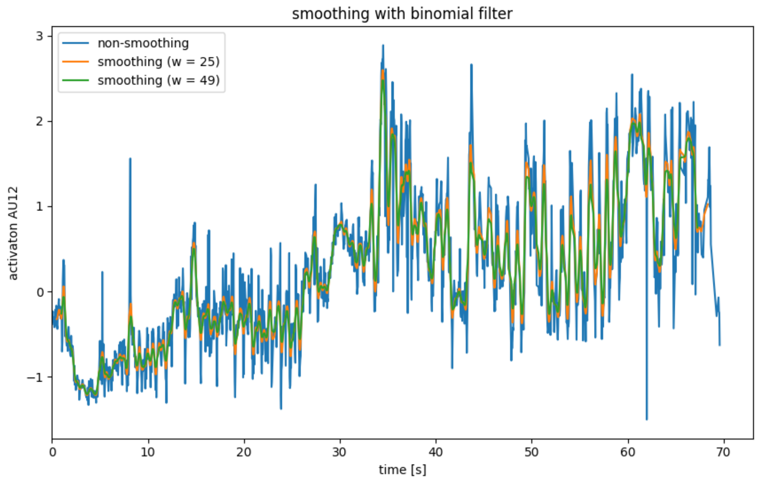 Sensors 22 06524 g005