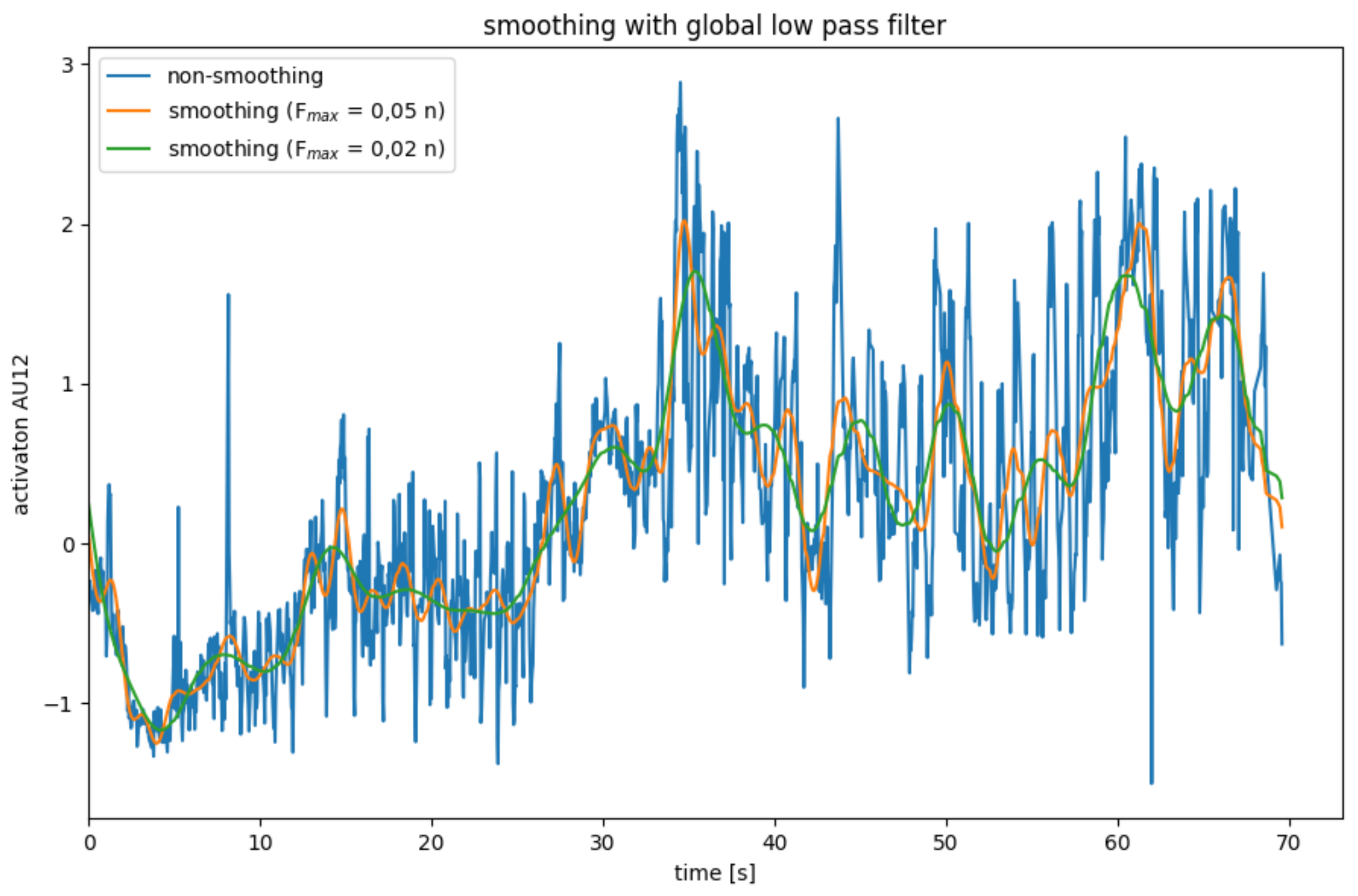 Sensors 22 06524 g006