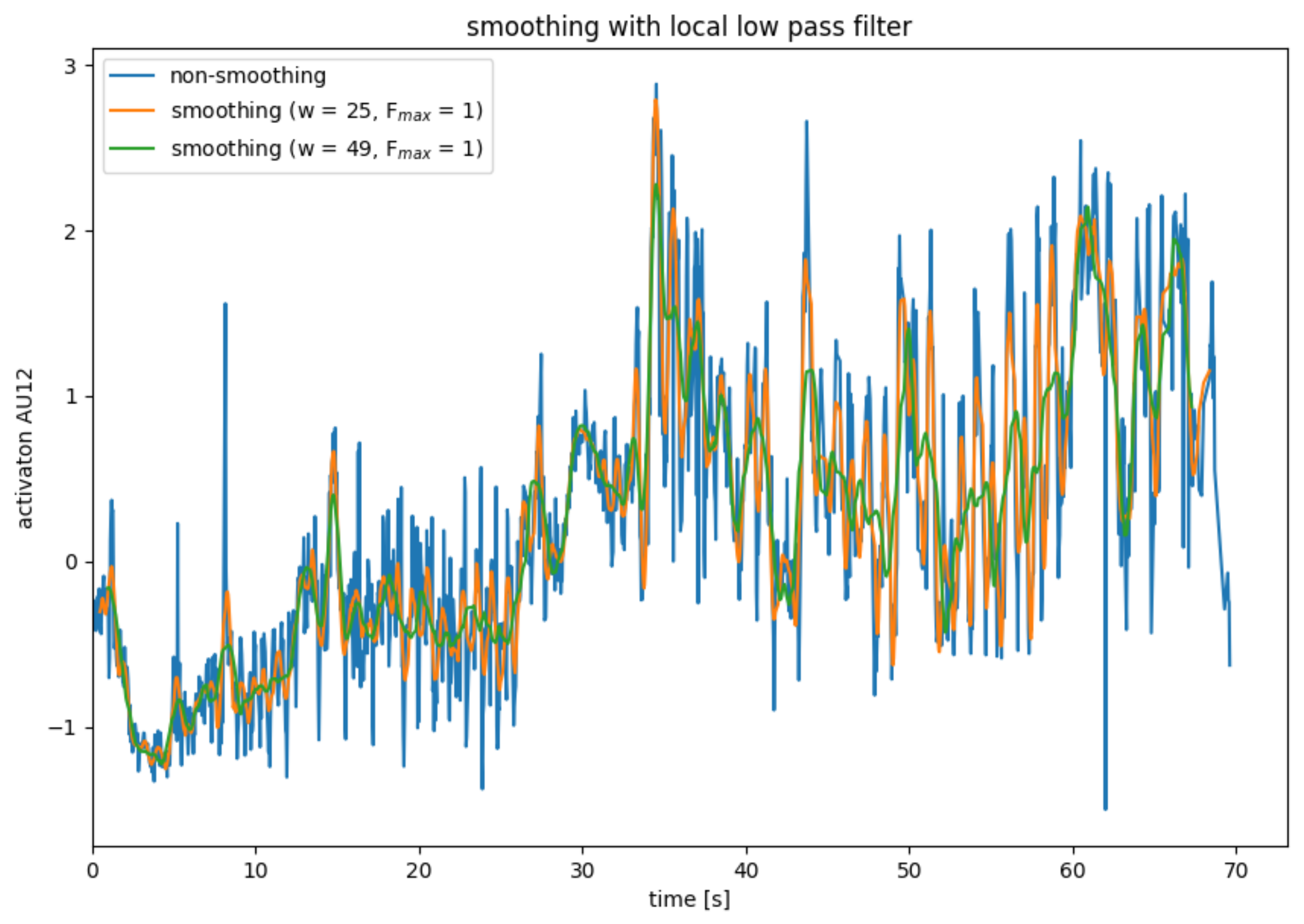 Sensors 22 06524 g007