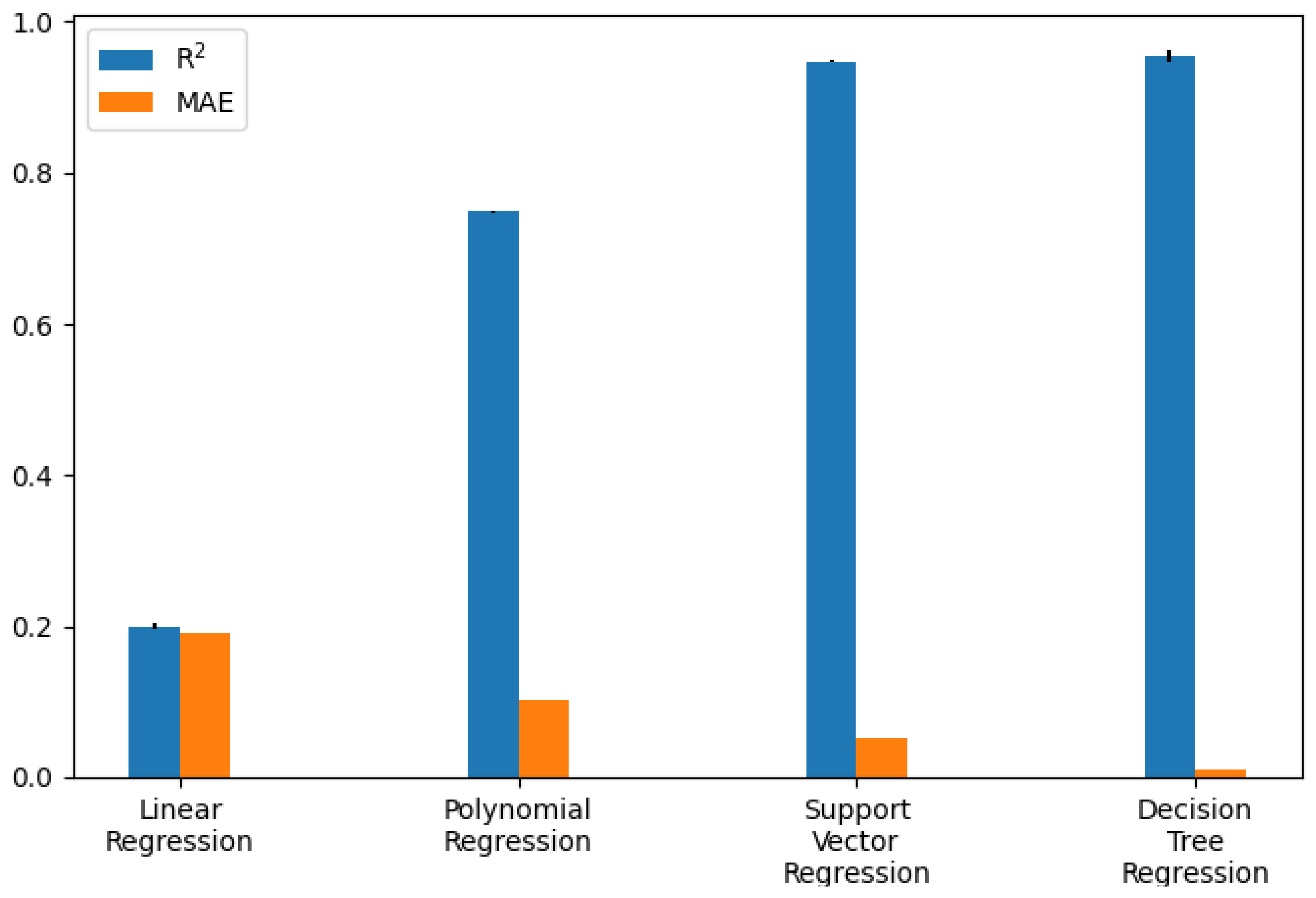 Sensors 22 06524 g009