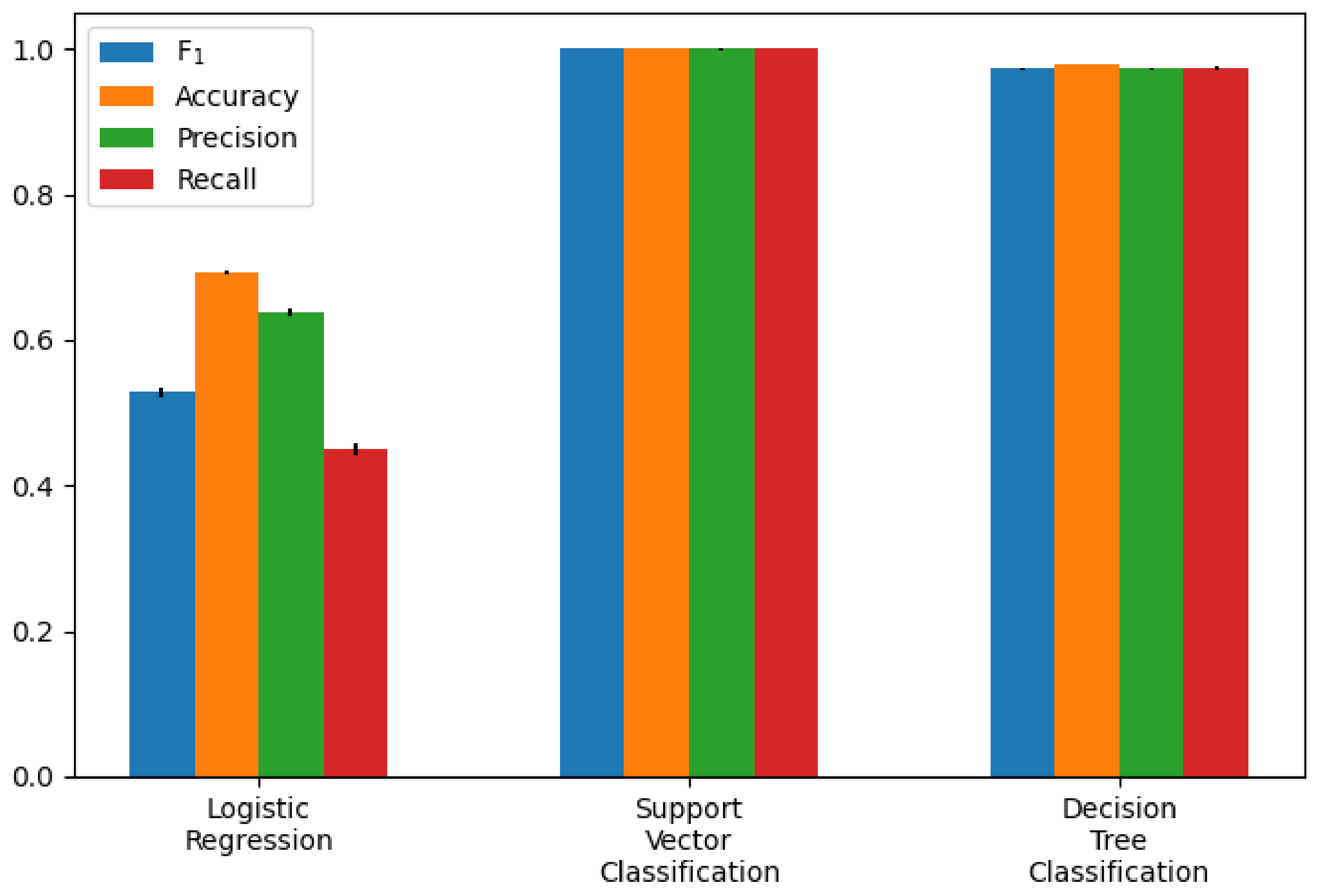 Sensors 22 06524 g010