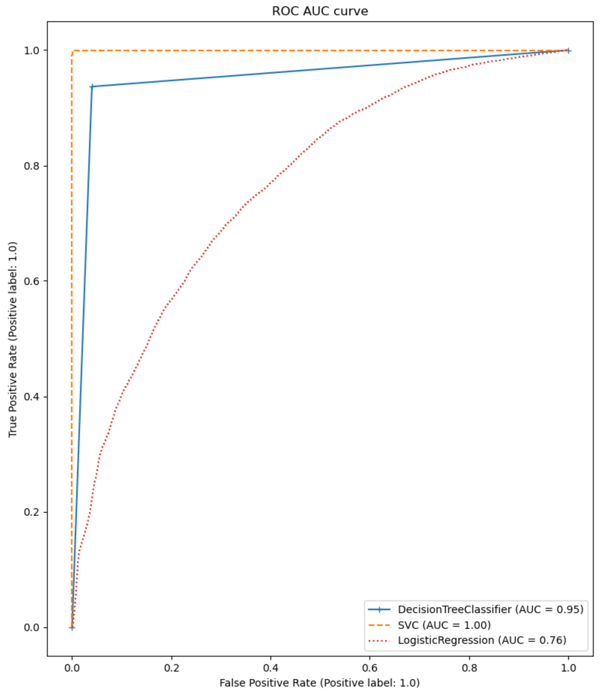 Sensors 22 06524 g012