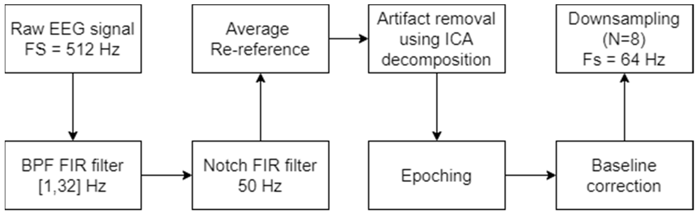 Sensors 22 06526 g001