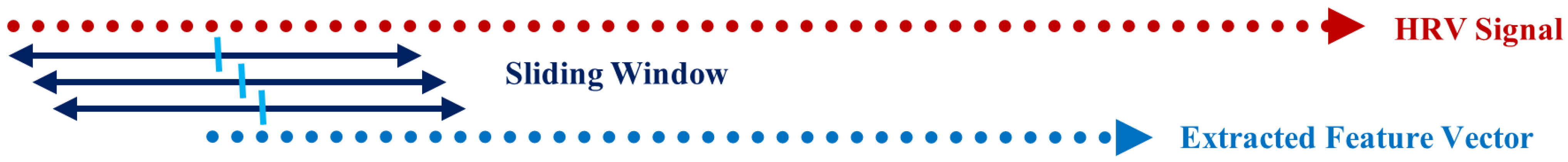 Sensors 22 06528 g003