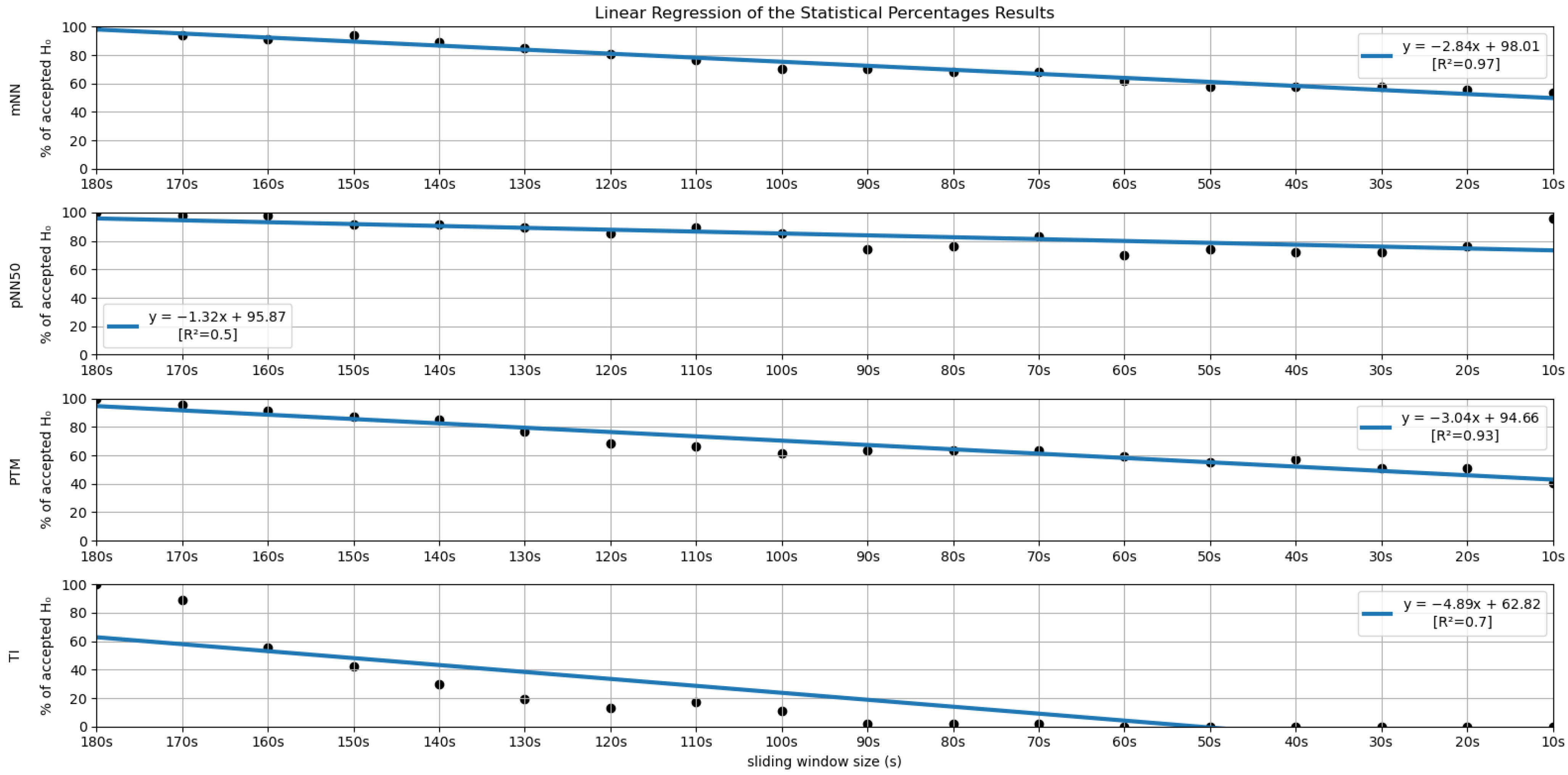 Sensors 22 06528 g007
