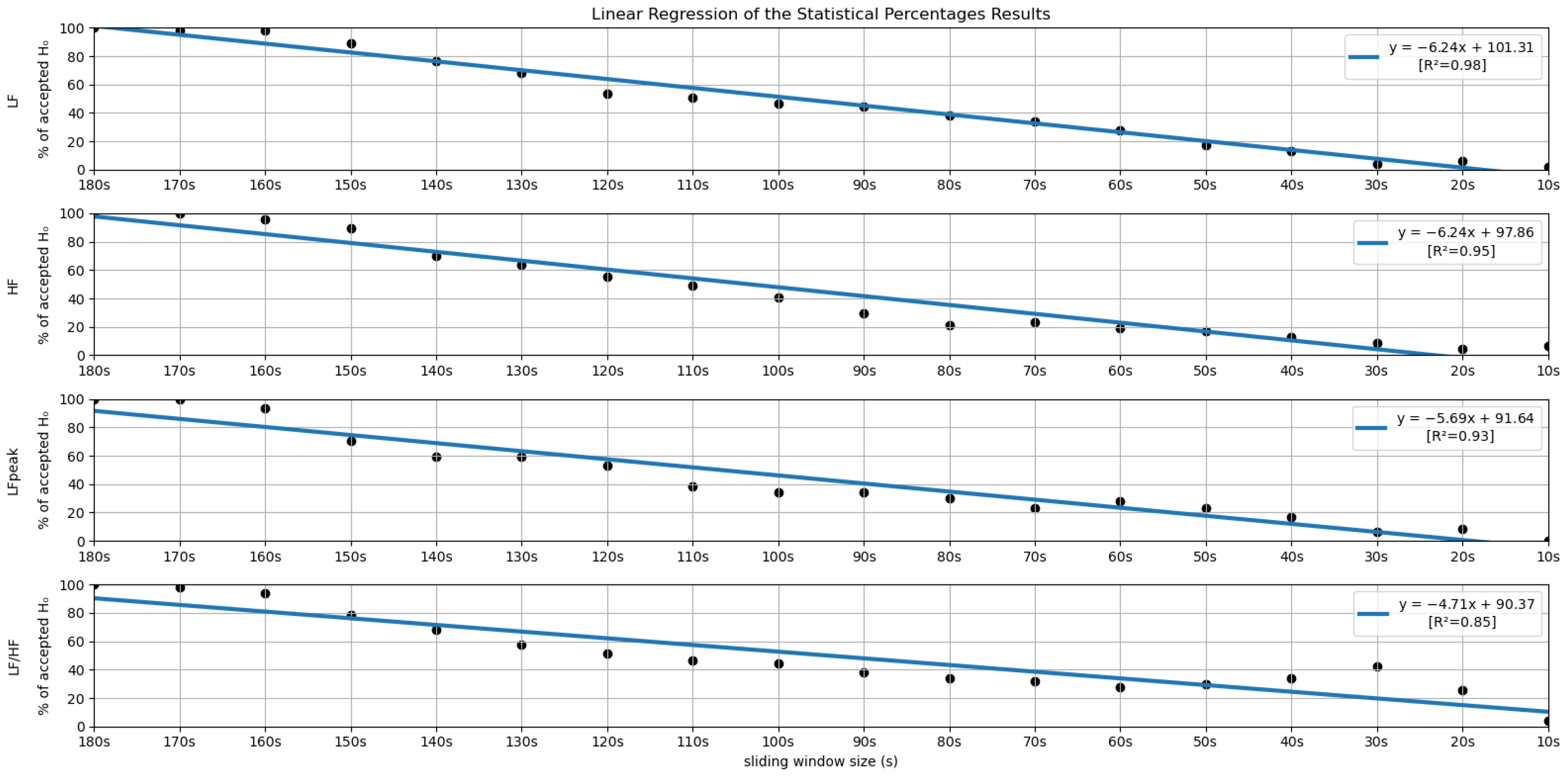Sensors 22 06528 g008