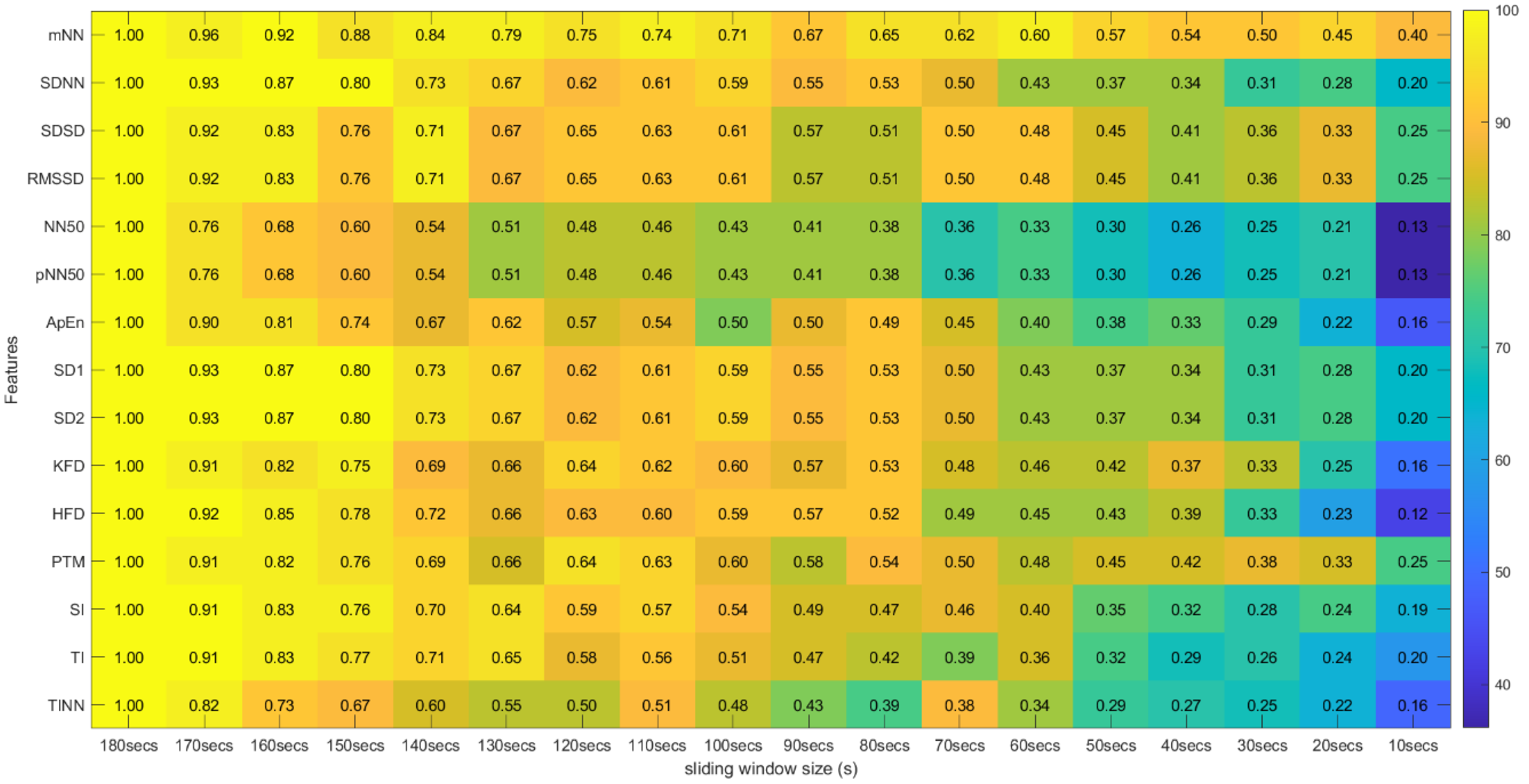 Sensors 22 06528 g010