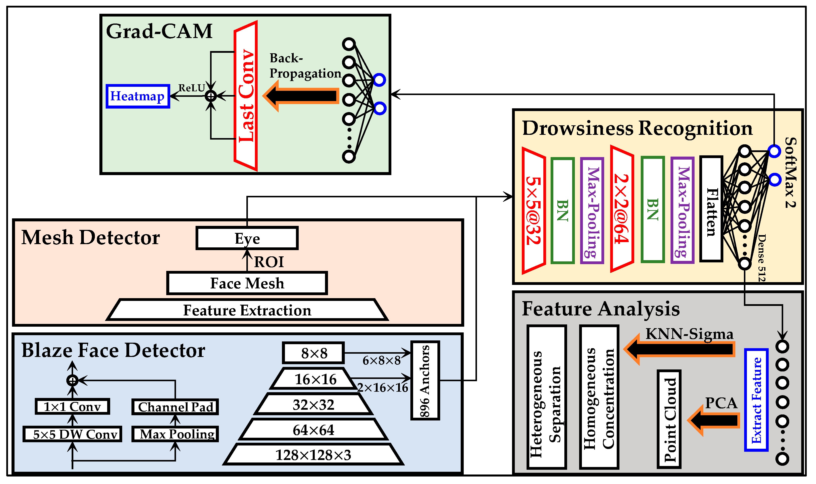 Sensors 22 06529 g003