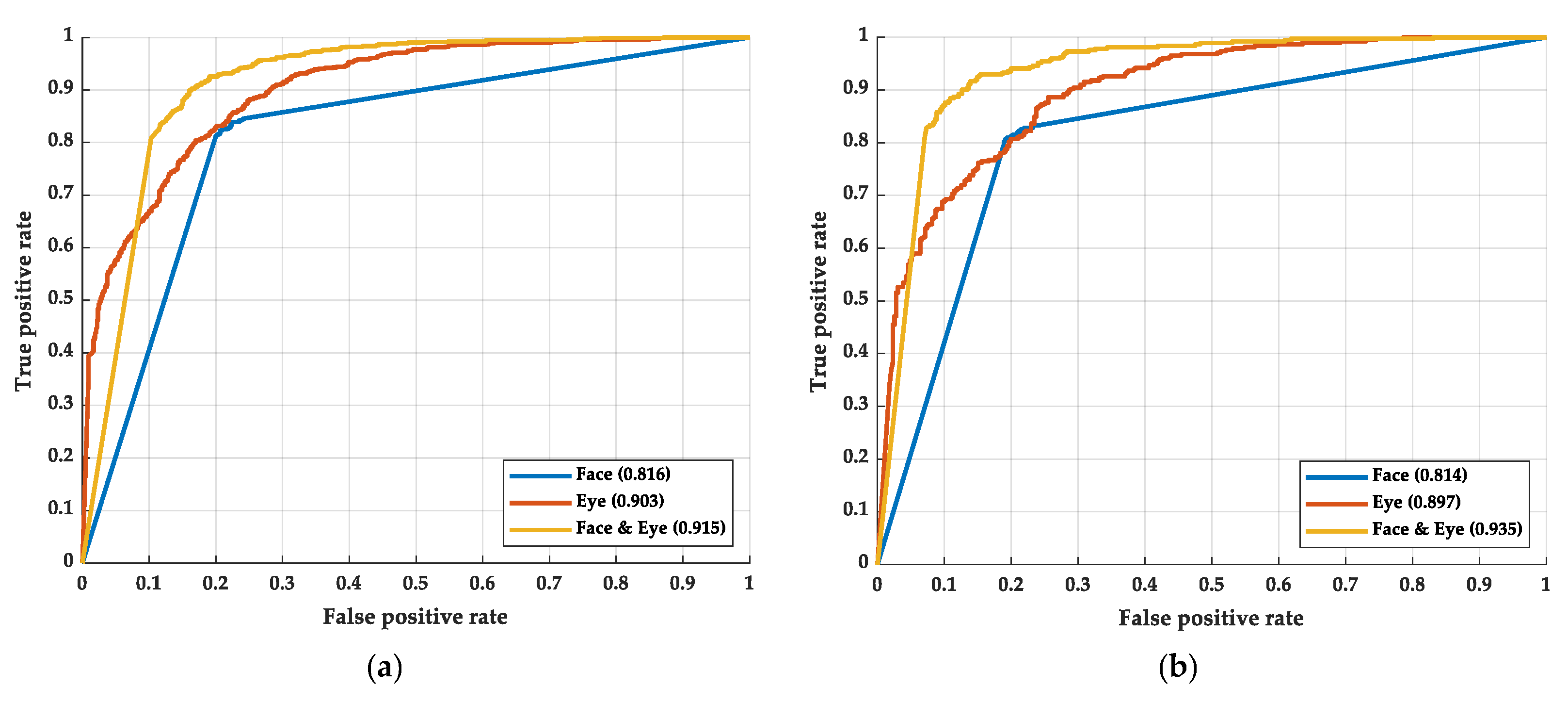 Sensors 22 06529 g005