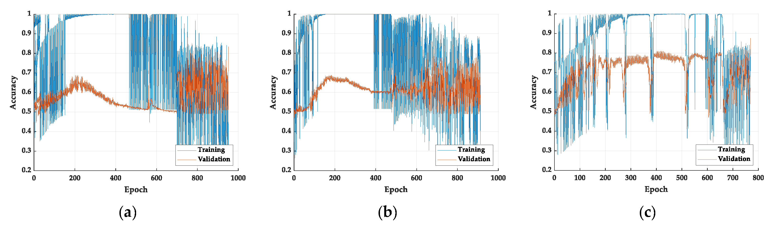 Sensors 22 06529 g006
