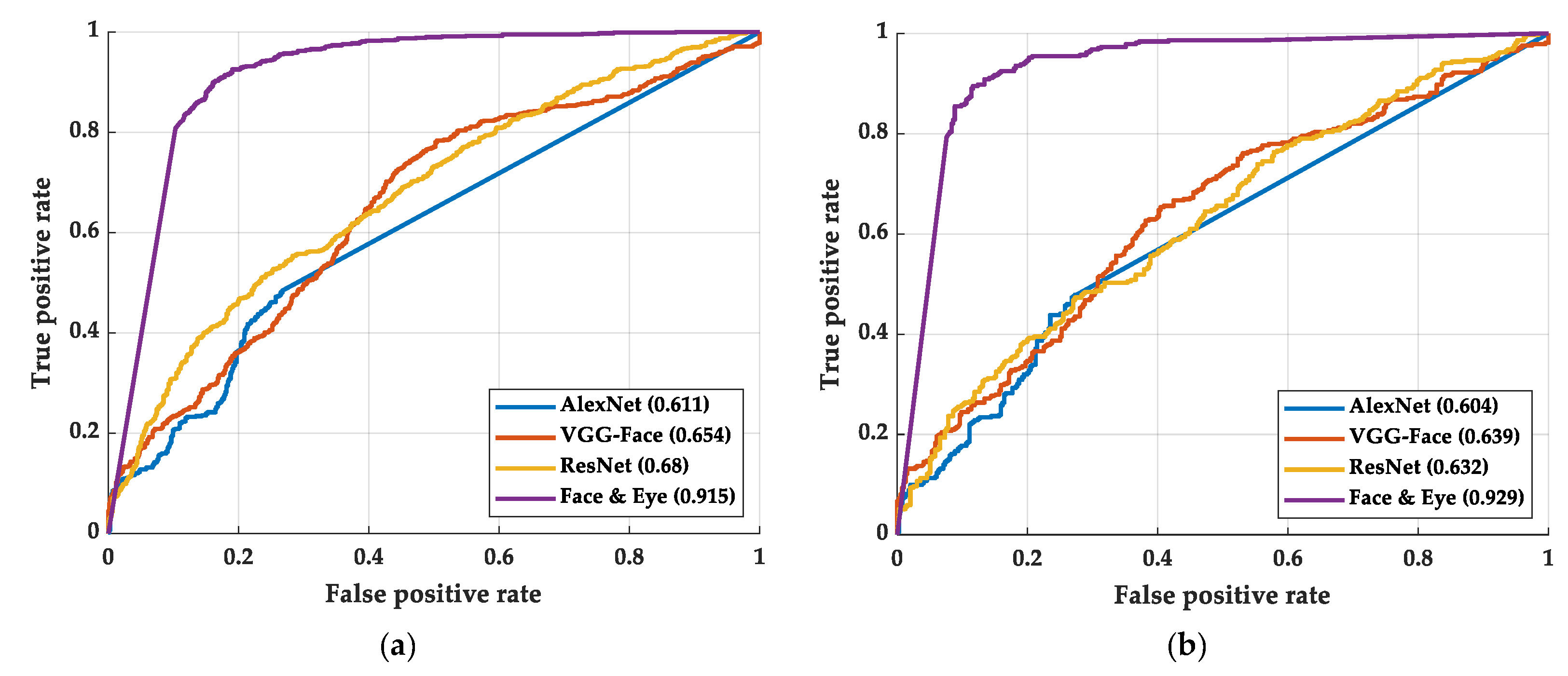 Sensors 22 06529 g007