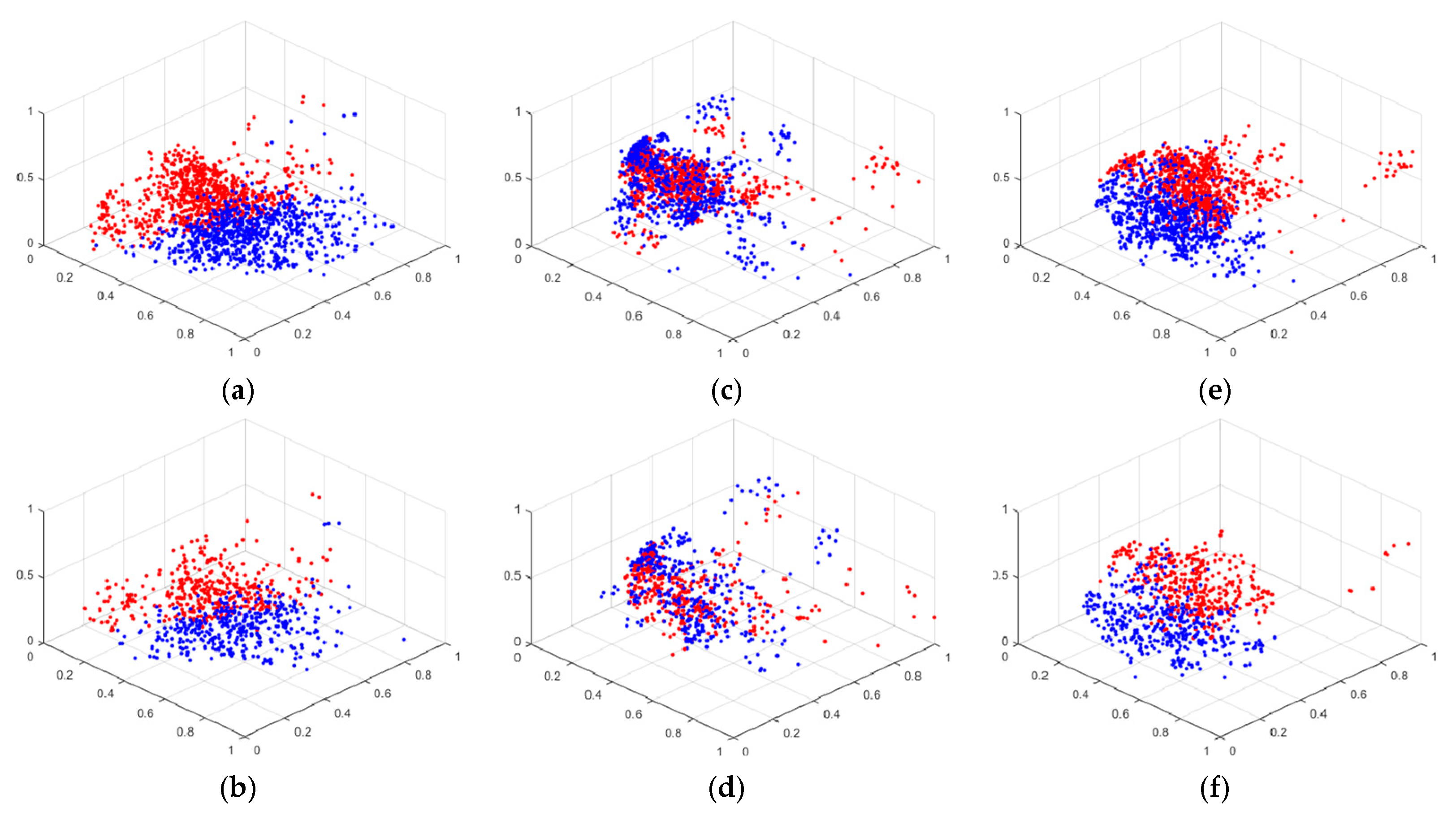 Sensors 22 06529 g009