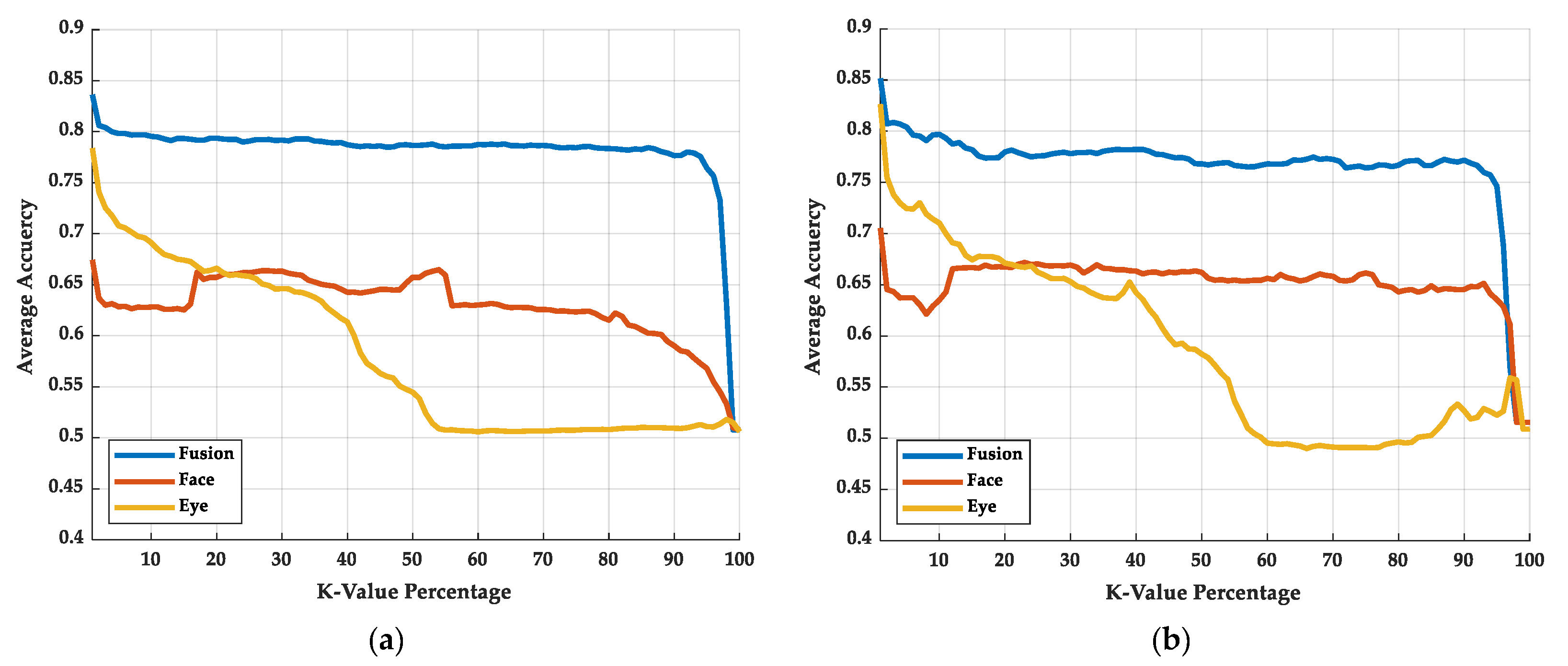 Sensors 22 06529 g010
