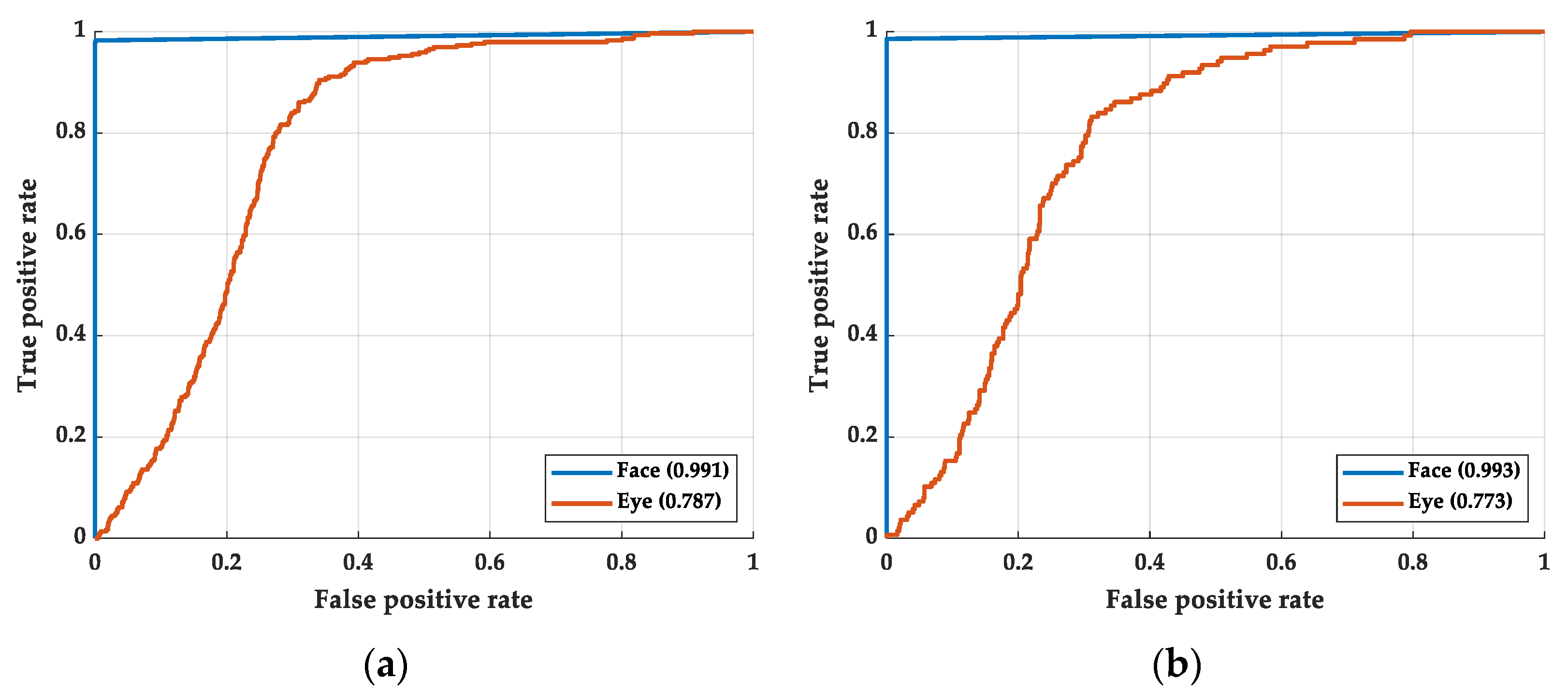 Sensors 22 06529 g011