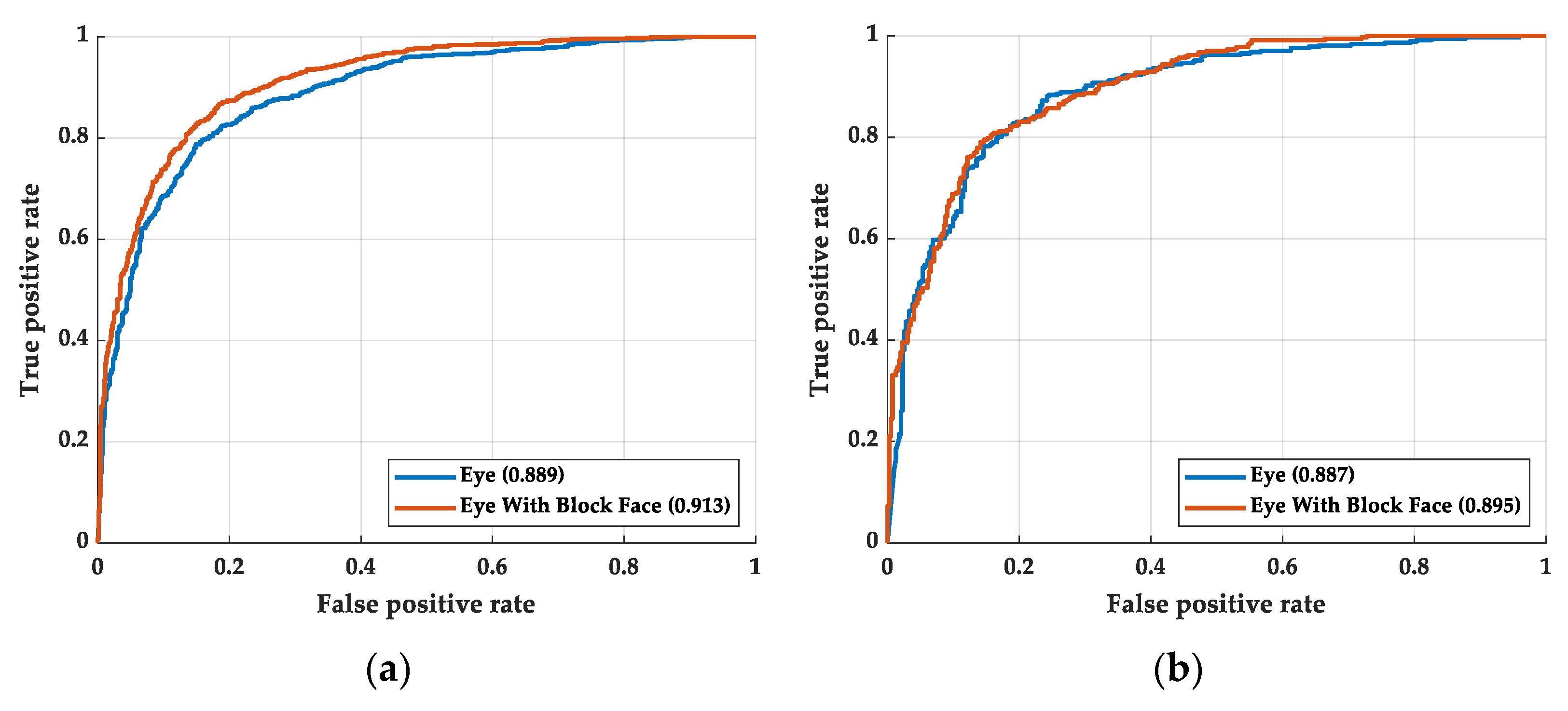 Sensors 22 06529 g013