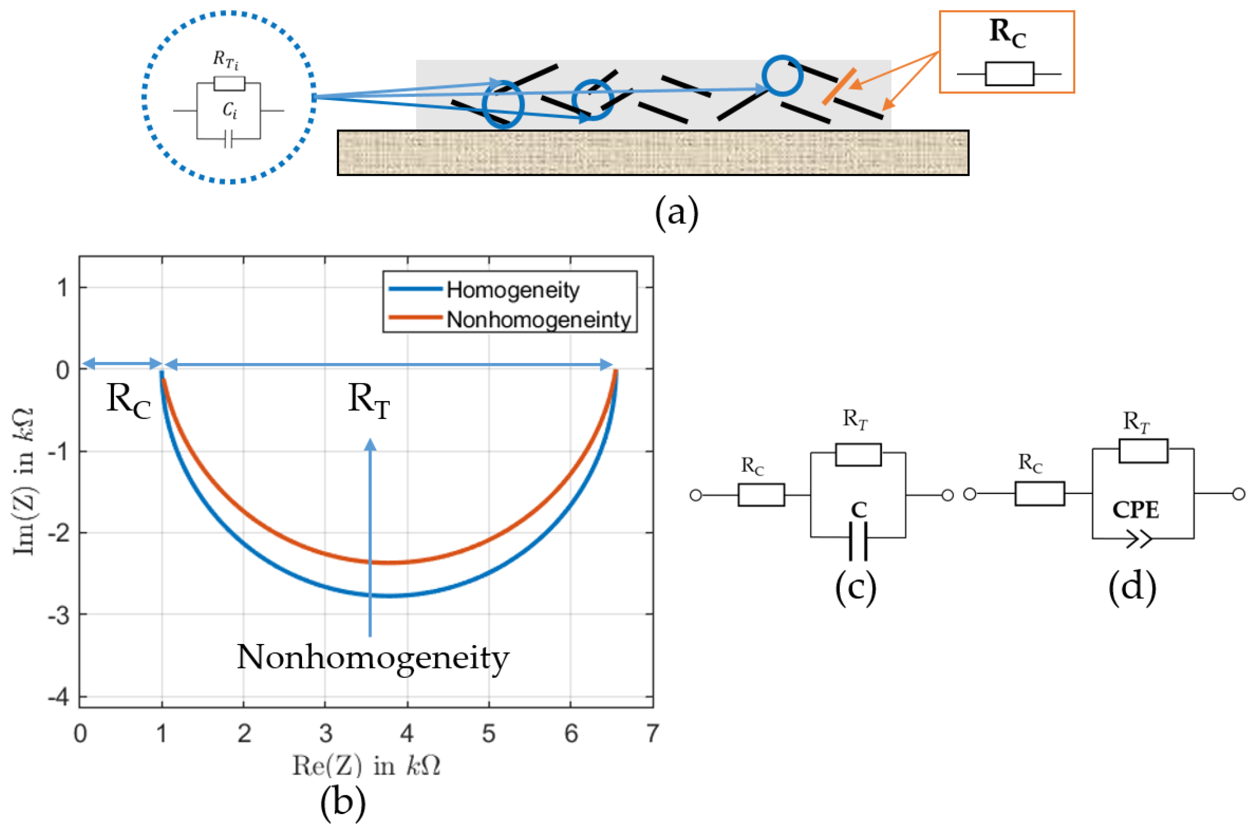 Sensors 22 06530 g002