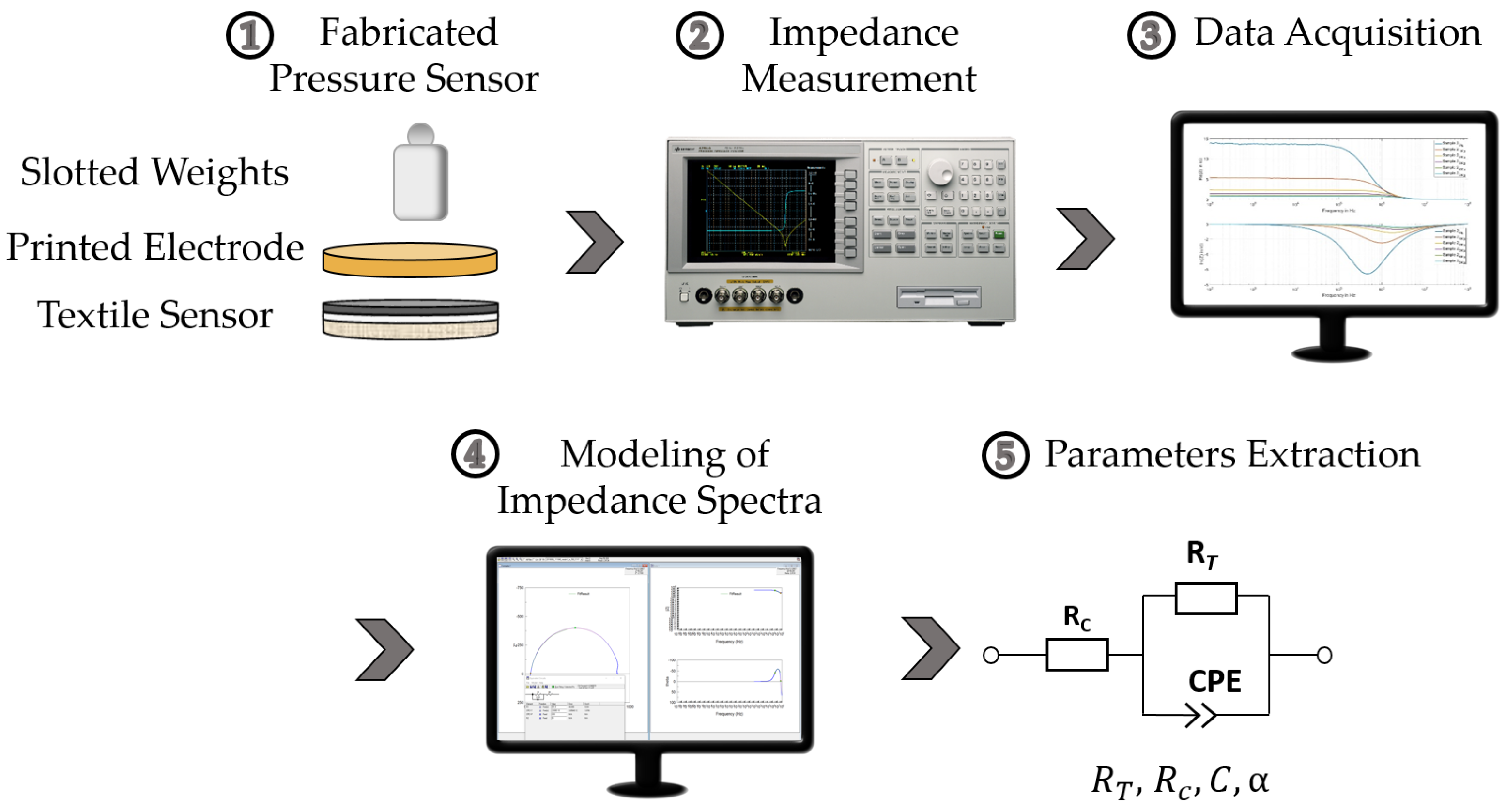 Sensors 22 06530 g004