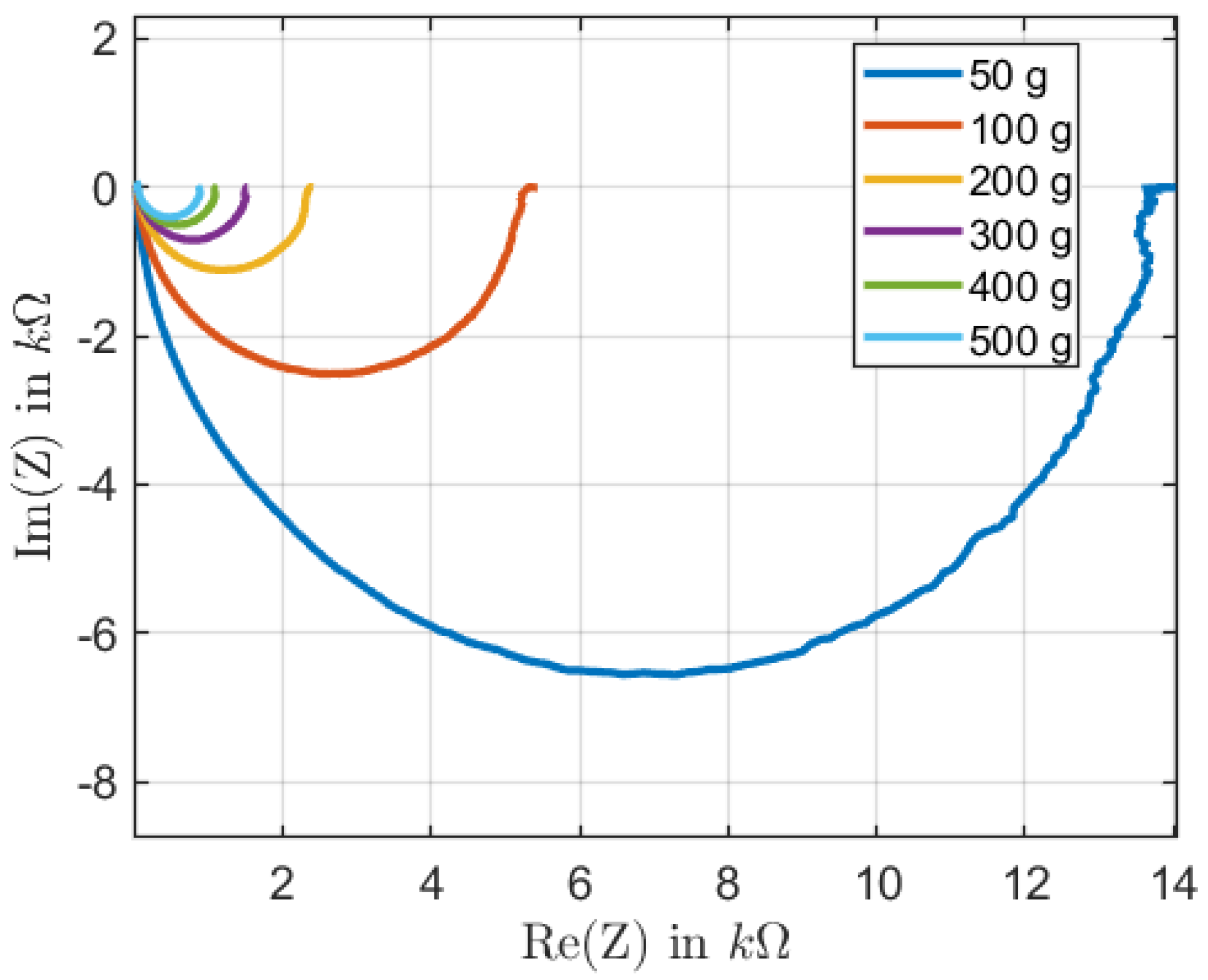 Sensors 22 06530 g005